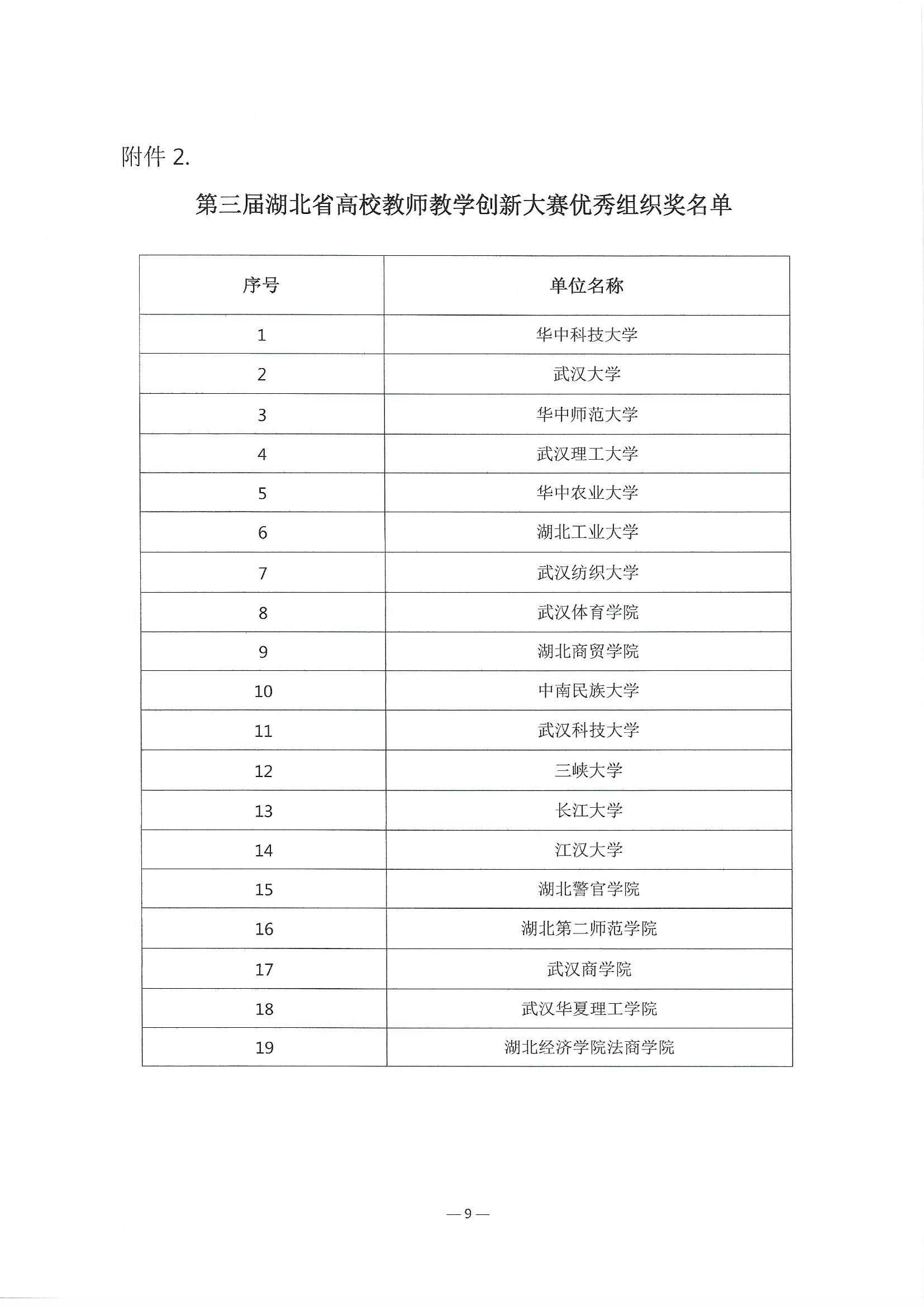 (盖章发布版）关于公布第三届湖北省高校教师教学创新大赛评审结果的通知_页面_9.jpg