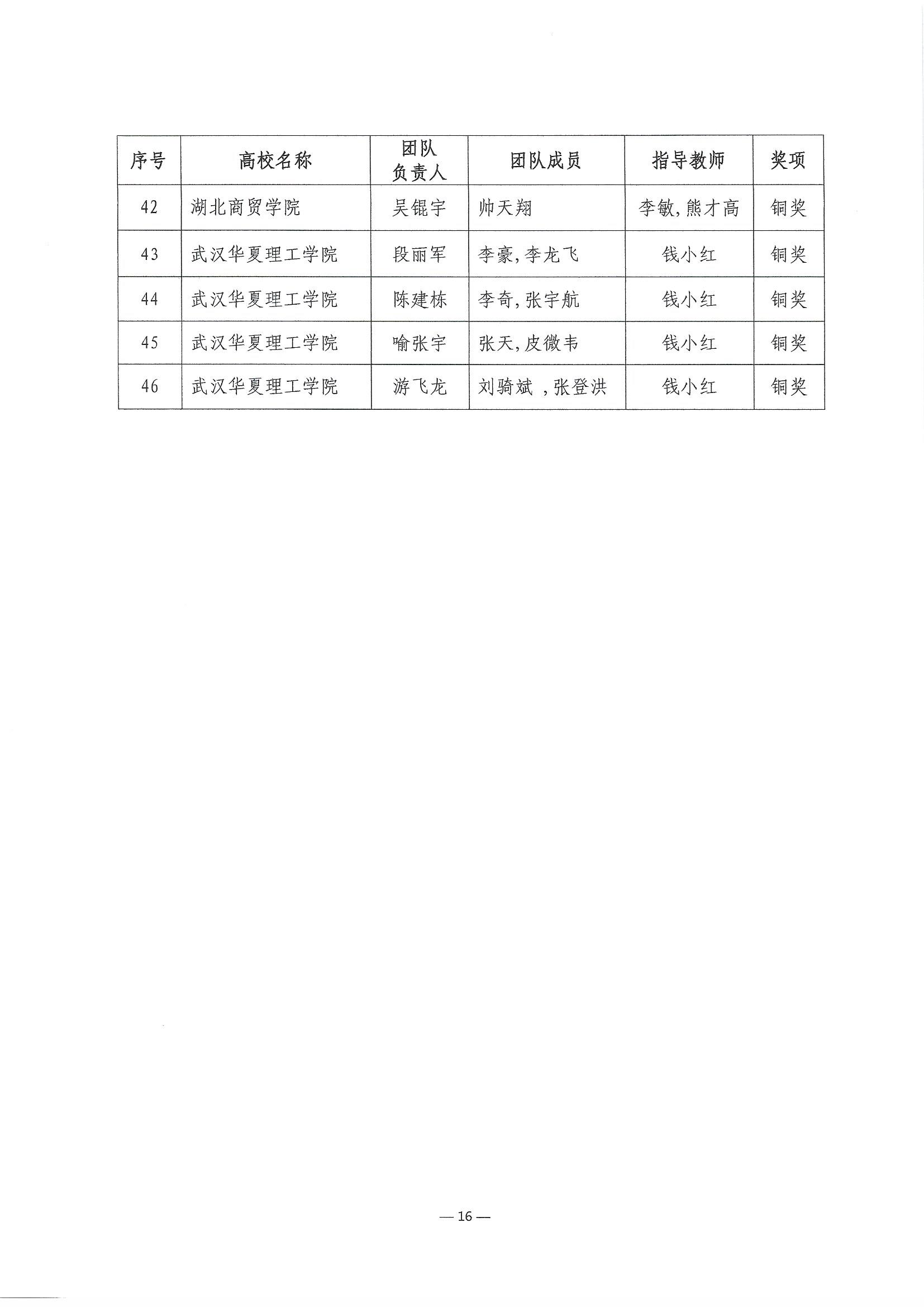 2023.6.8关于公布第二届湖北省大学生信创大赛获奖名单的通知(1)_页面_16.jpg
