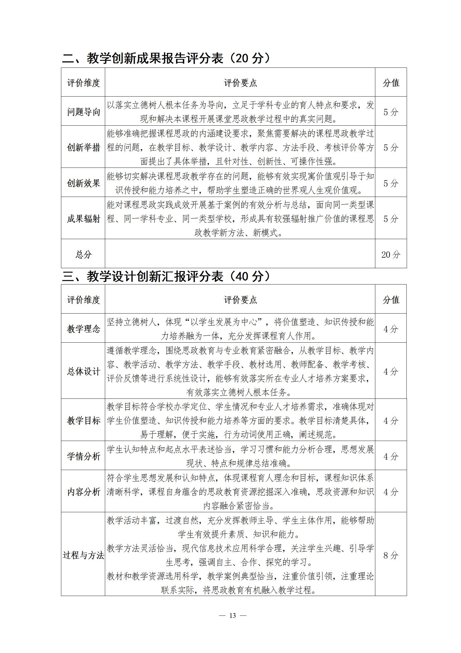 关于举办第四届湖北省高校教师教学创新大赛的通知_13.jpg