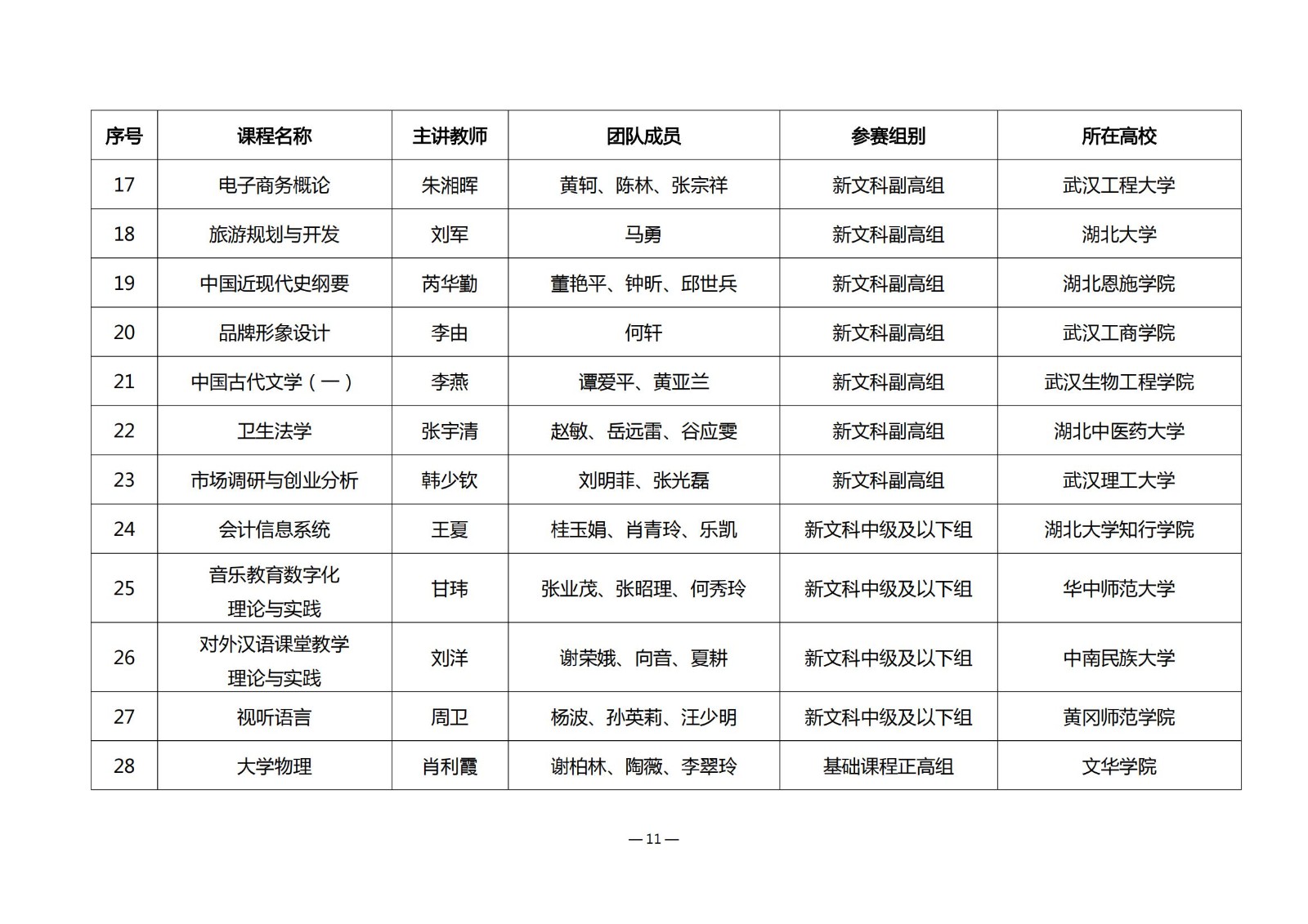 第四届湖北省高校教师教学创新大赛评审结果公示_10.jpg