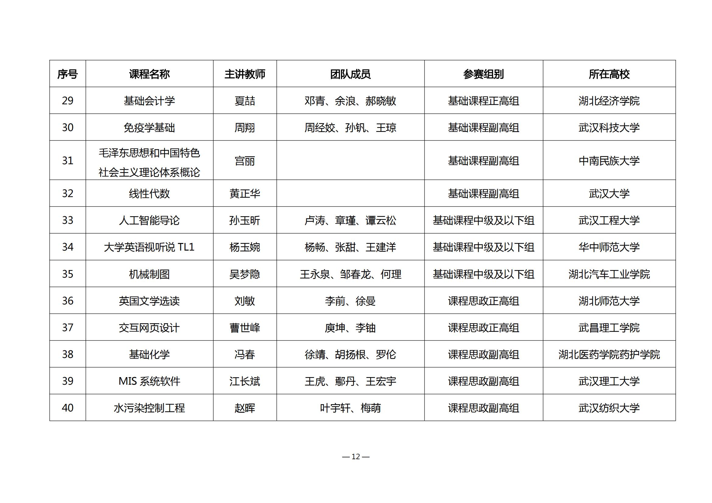 第四届湖北省高校教师教学创新大赛评审结果公示_11.jpg