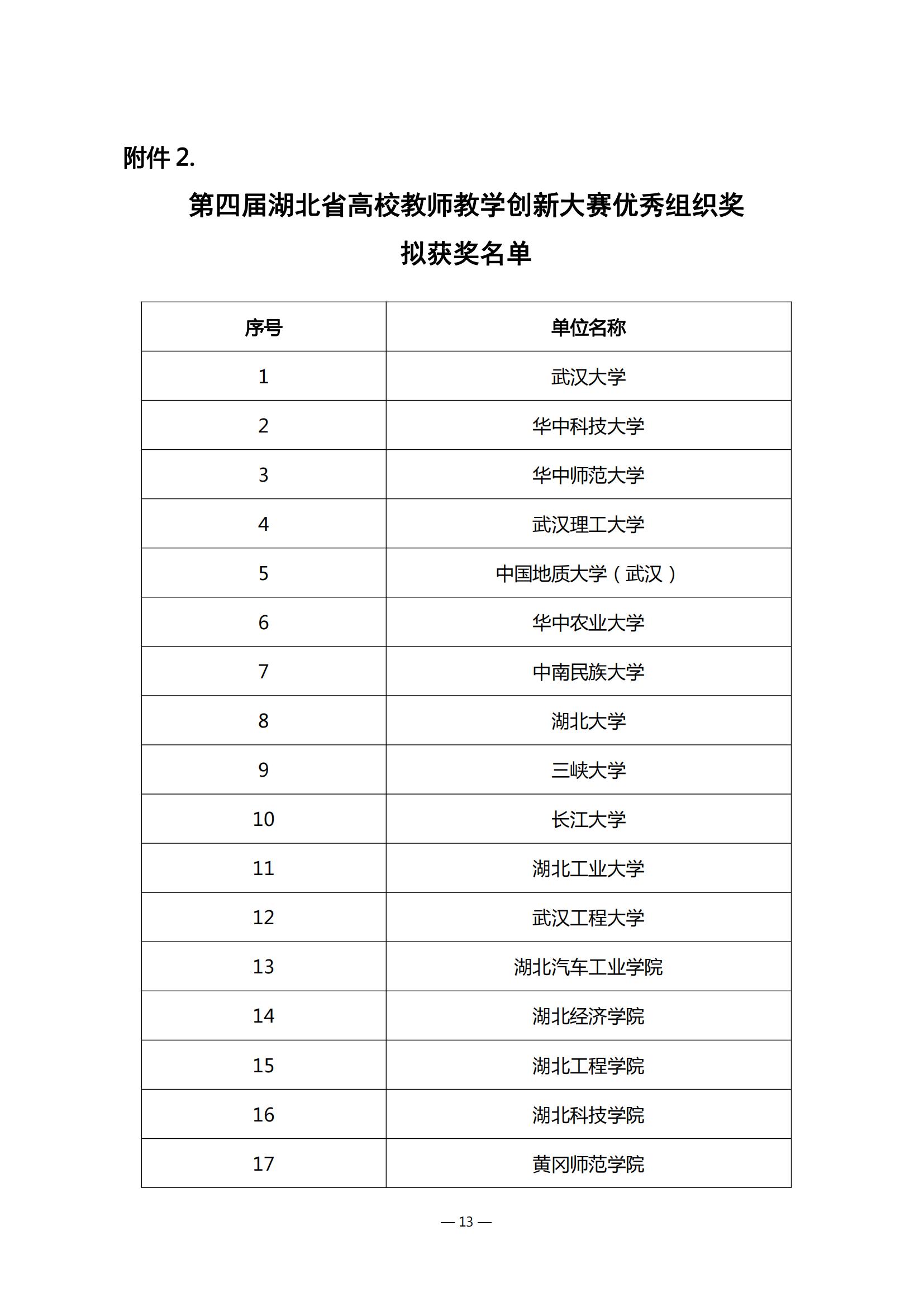 第四届湖北省高校教师教学创新大赛评审结果公示_12.jpg