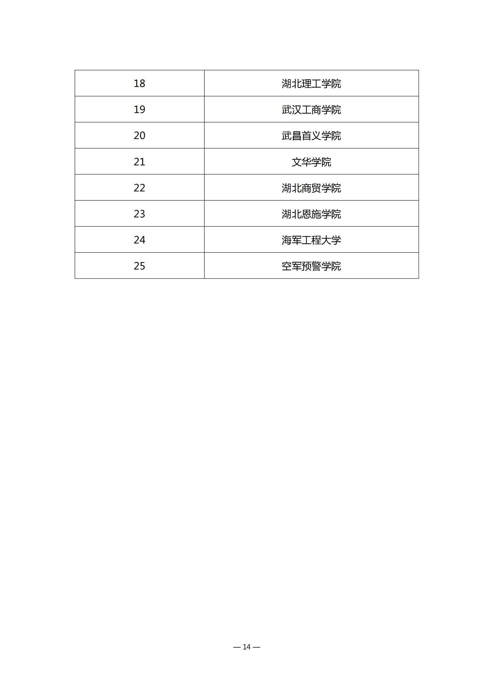 第四届湖北省高校教师教学创新大赛评审结果公示_13.jpg