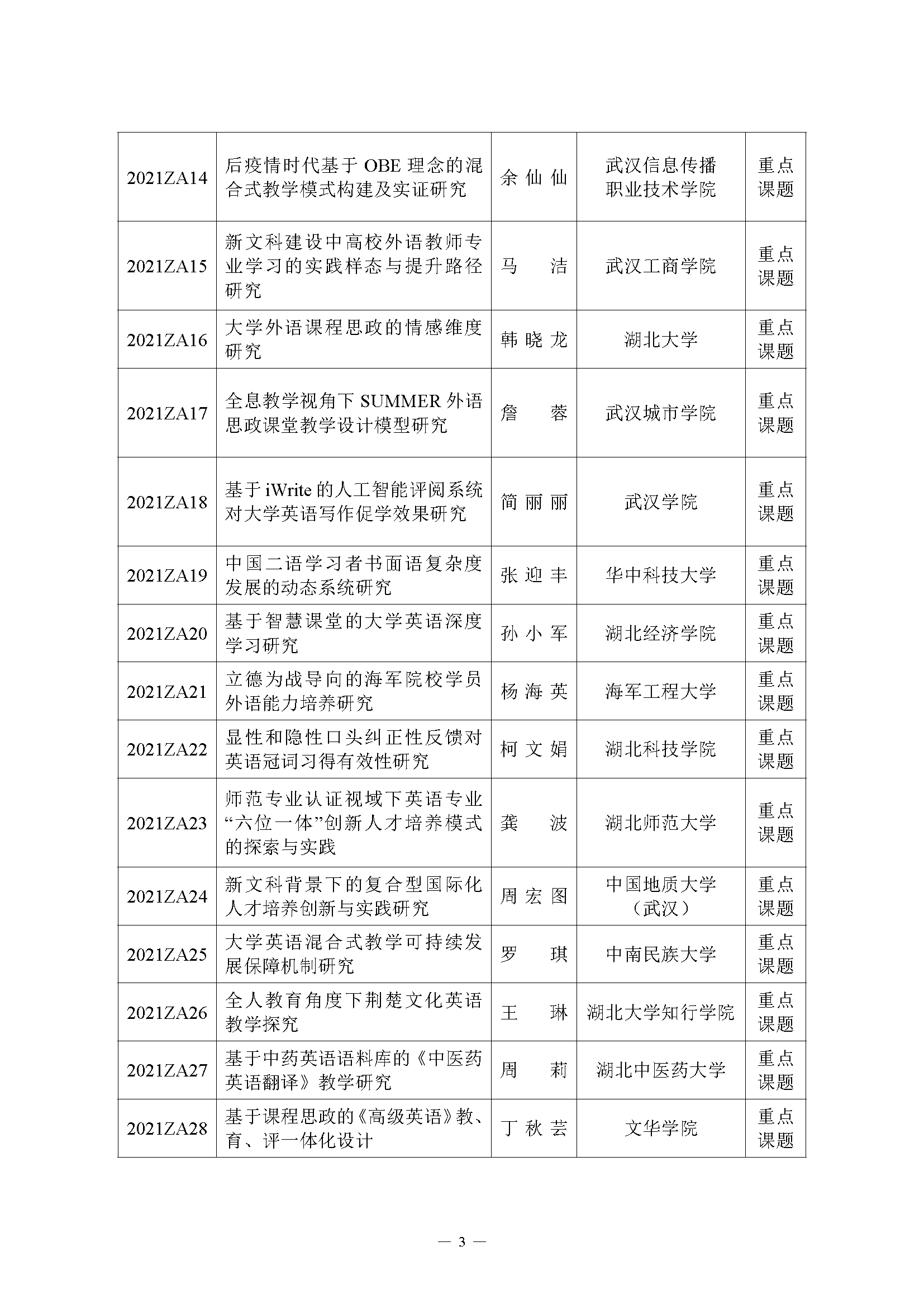 （邀请函姚家玲）高校课程思政融合与实践培训班_页面_3.png