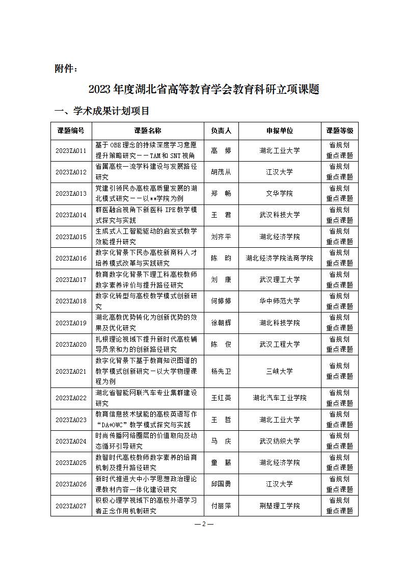 关于公布2023年度湖北省高等教育学会教育科研课题立项的通知(定稿)_页面_2.jpg