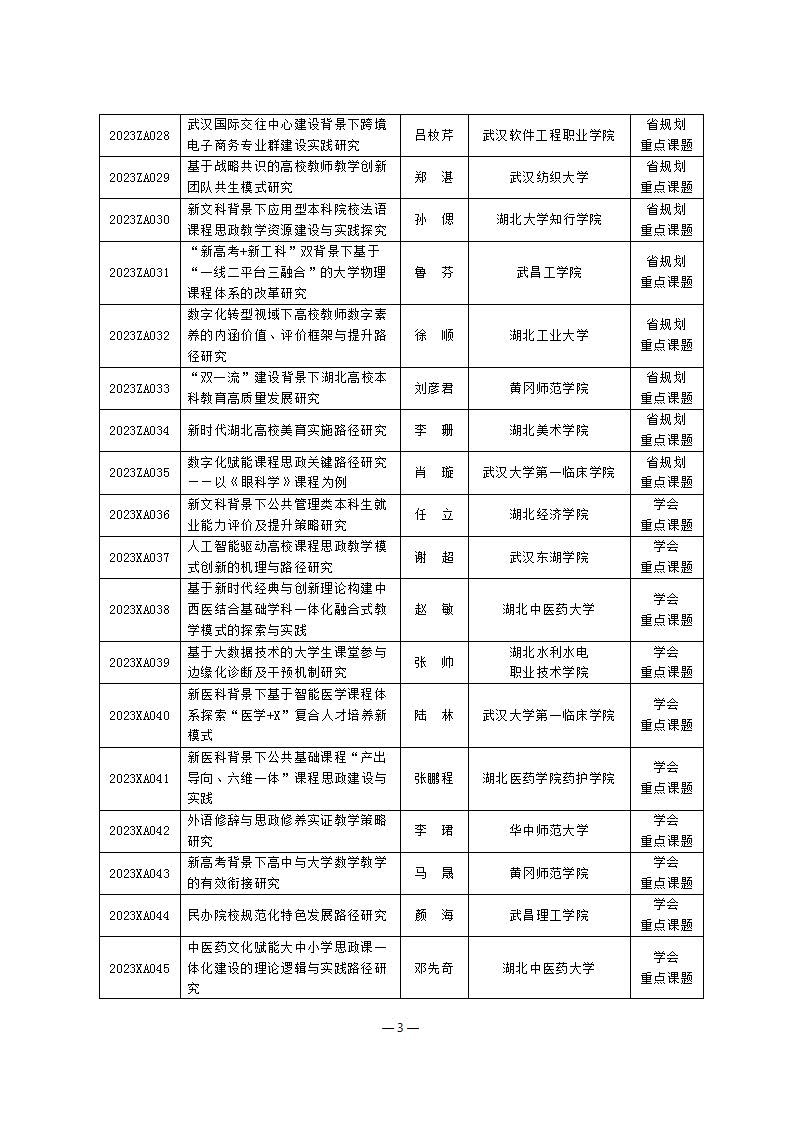 关于公布2023年度湖北省高等教育学会教育科研课题立项的通知(定稿)_页面_3.jpg