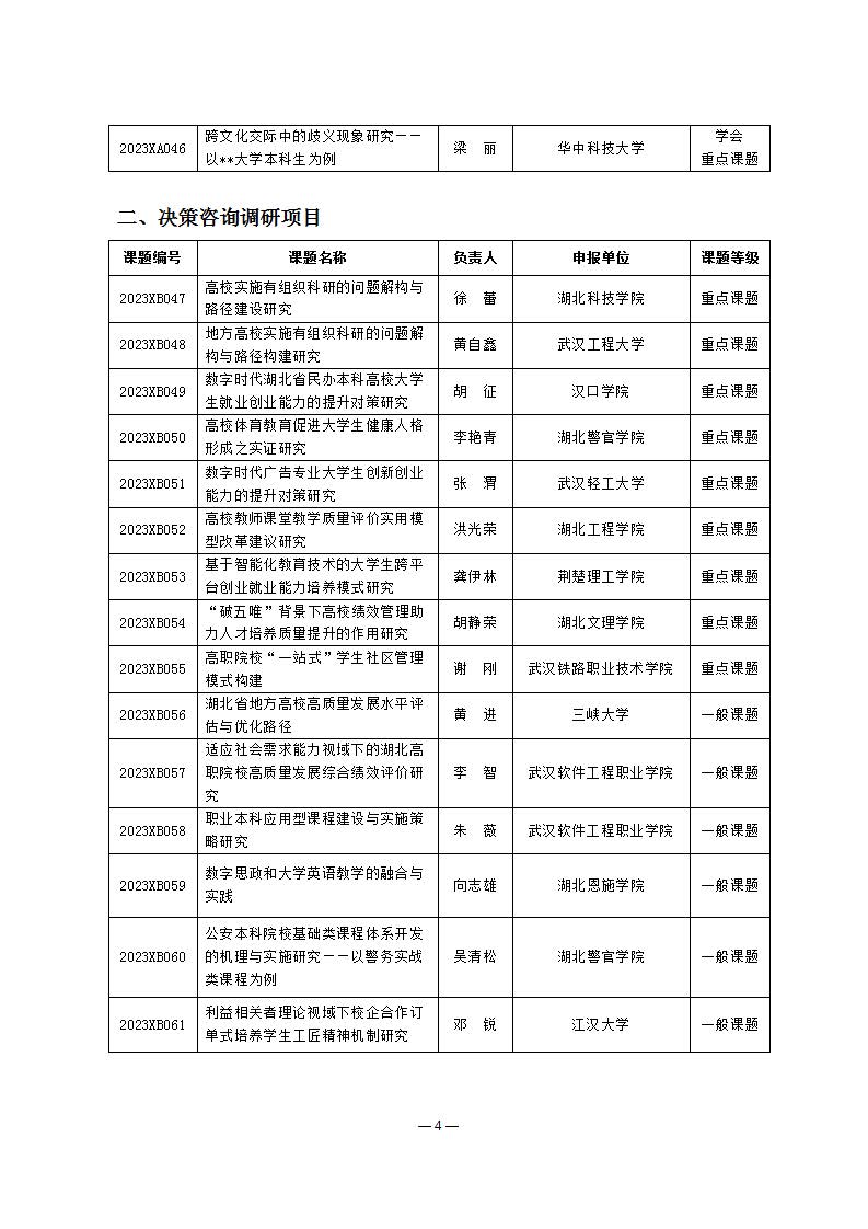 关于公布2023年度湖北省高等教育学会教育科研课题立项的通知(定稿)_页面_4.jpg
