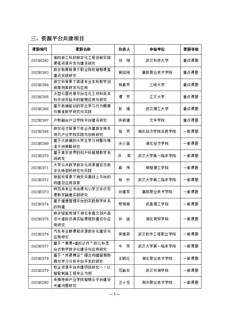 关于公布2023年度湖北省高等教育学会教育科研课题立项的通知(定稿)_页面_5.jpg