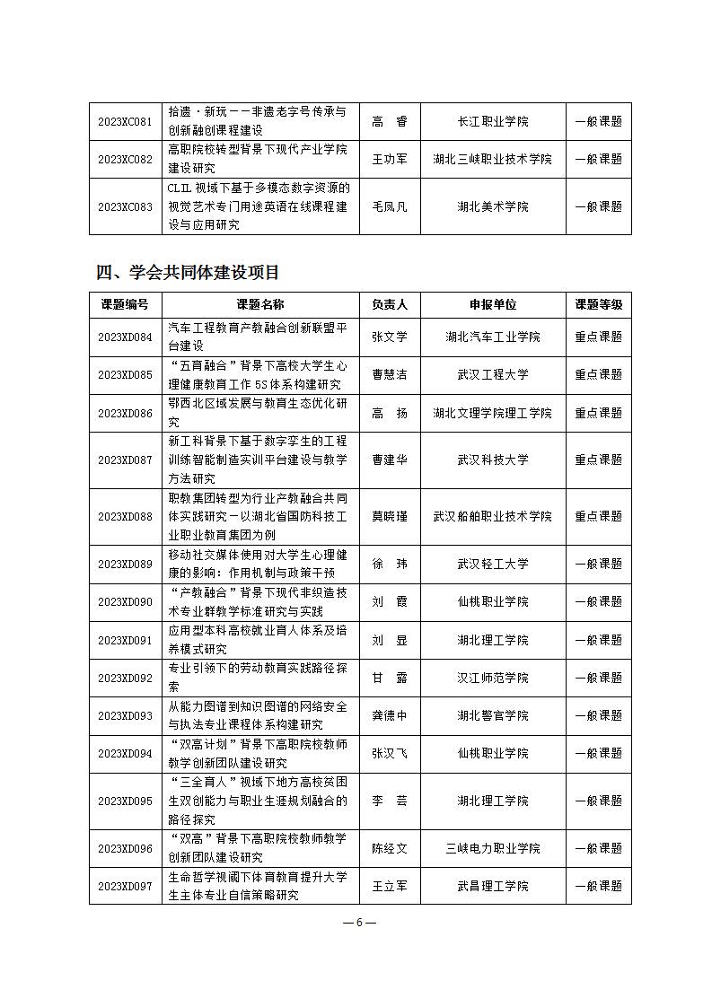 关于公布2023年度湖北省高等教育学会教育科研课题立项的通知(定稿)_页面_6.jpg