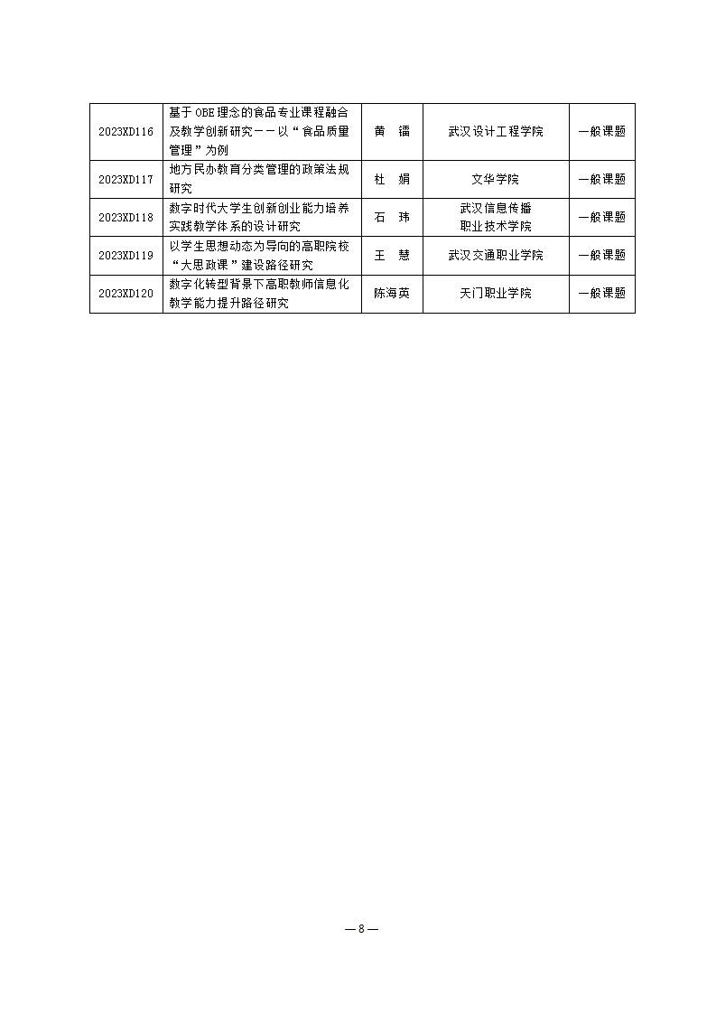关于公布2023年度湖北省高等教育学会教育科研课题立项的通知(定稿)_页面_8.jpg