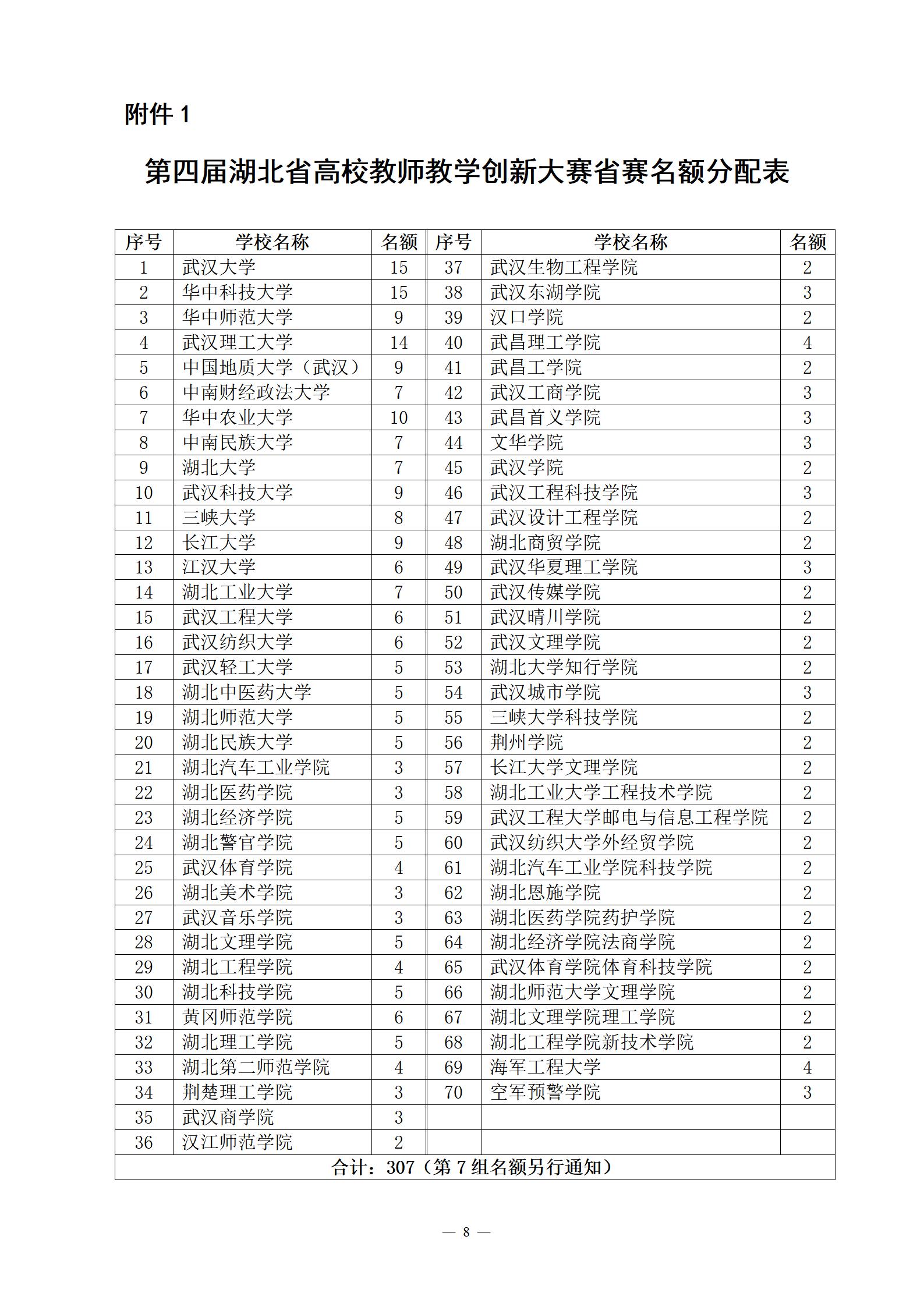 关于举办第四届湖北省高校教师教学创新大赛的通知_08.jpg