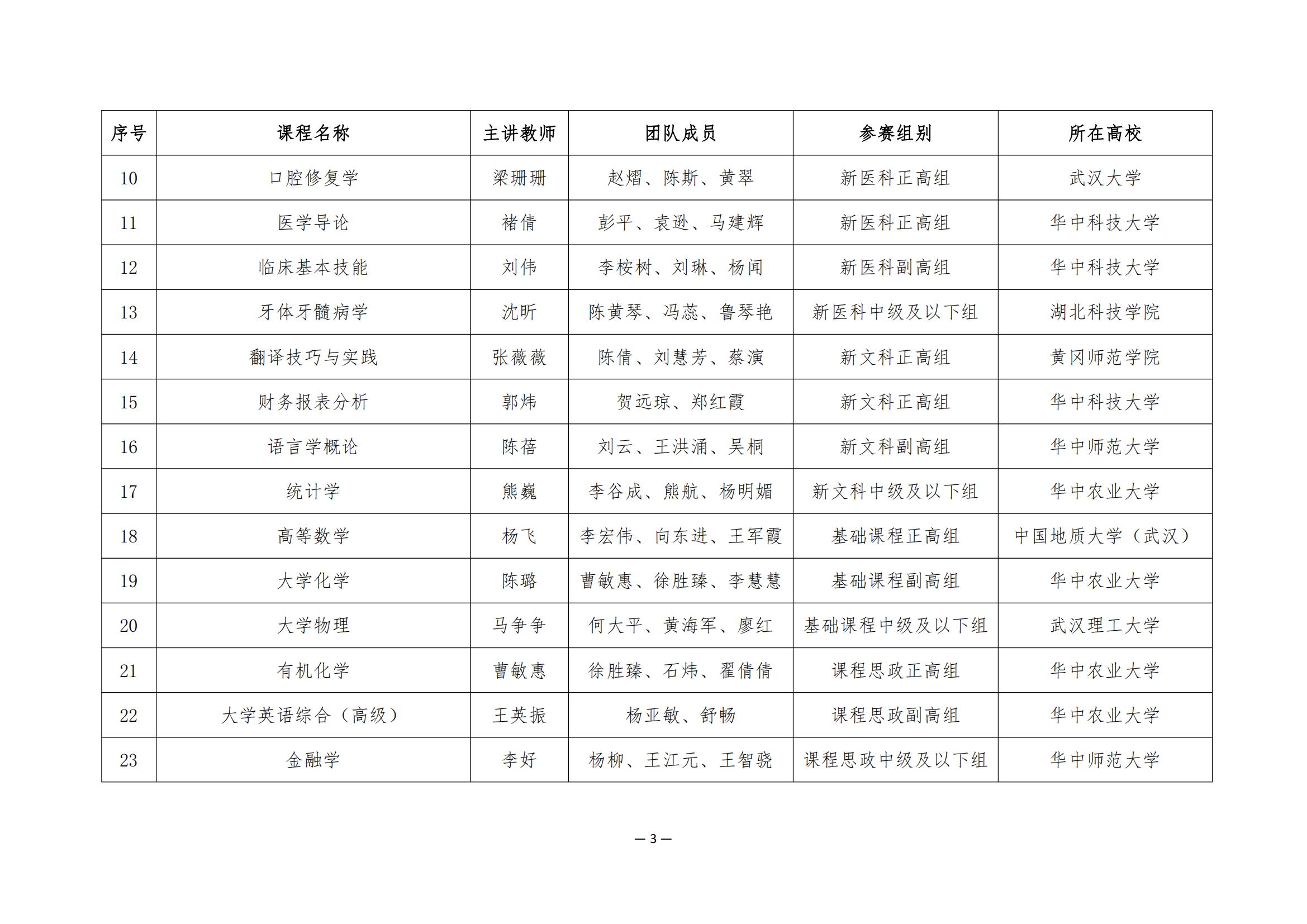 关于公布第四届湖北省高校教师教学创新大赛评审结果的通知_02.jpg