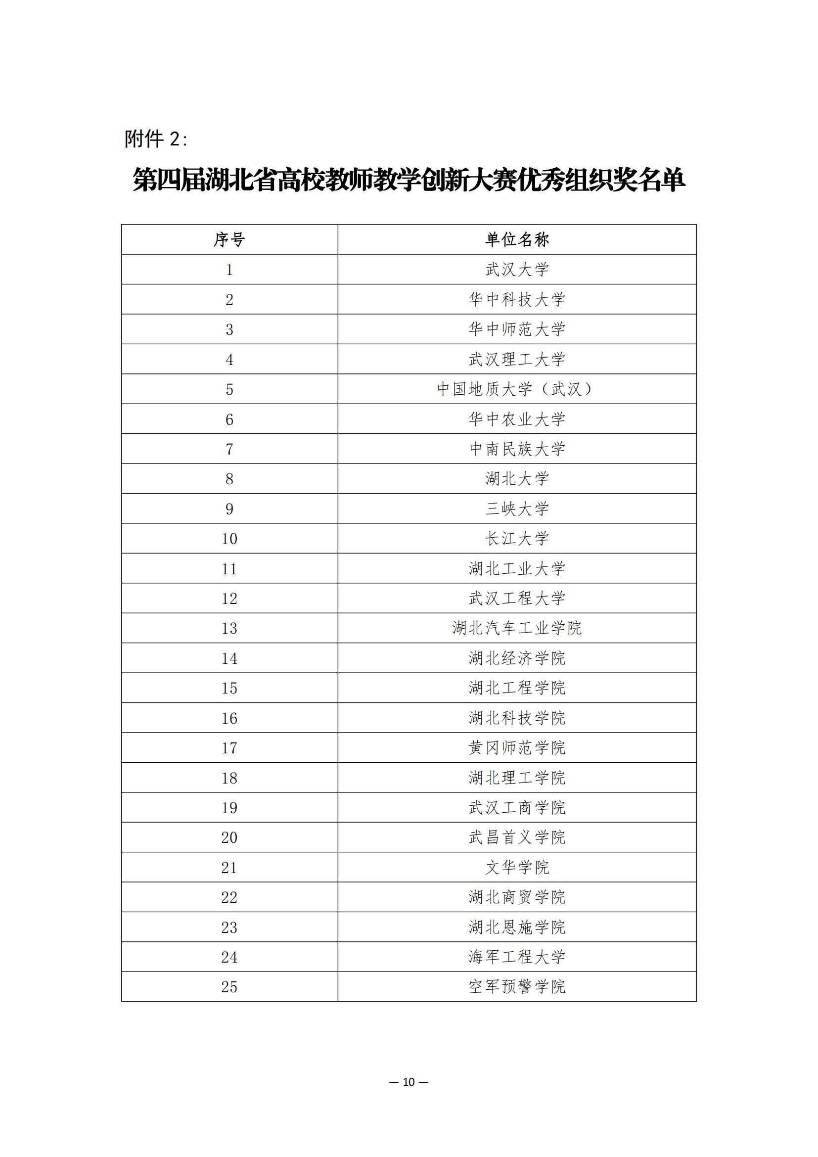 关于公布第四届湖北省高校教师教学创新大赛评审结果的通知_09.jpg