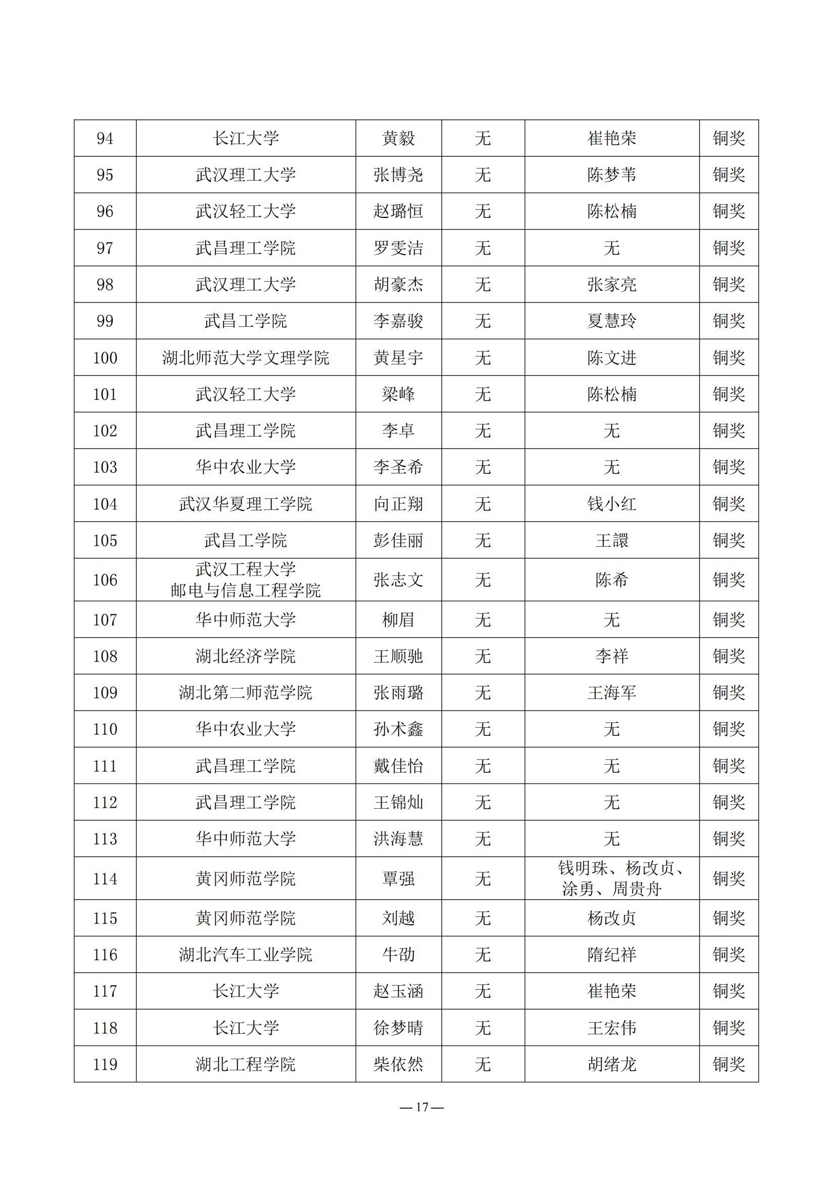 2024.05.21：关于公布第三届湖北省大学生信创大赛获奖名单的通知_16.jpg