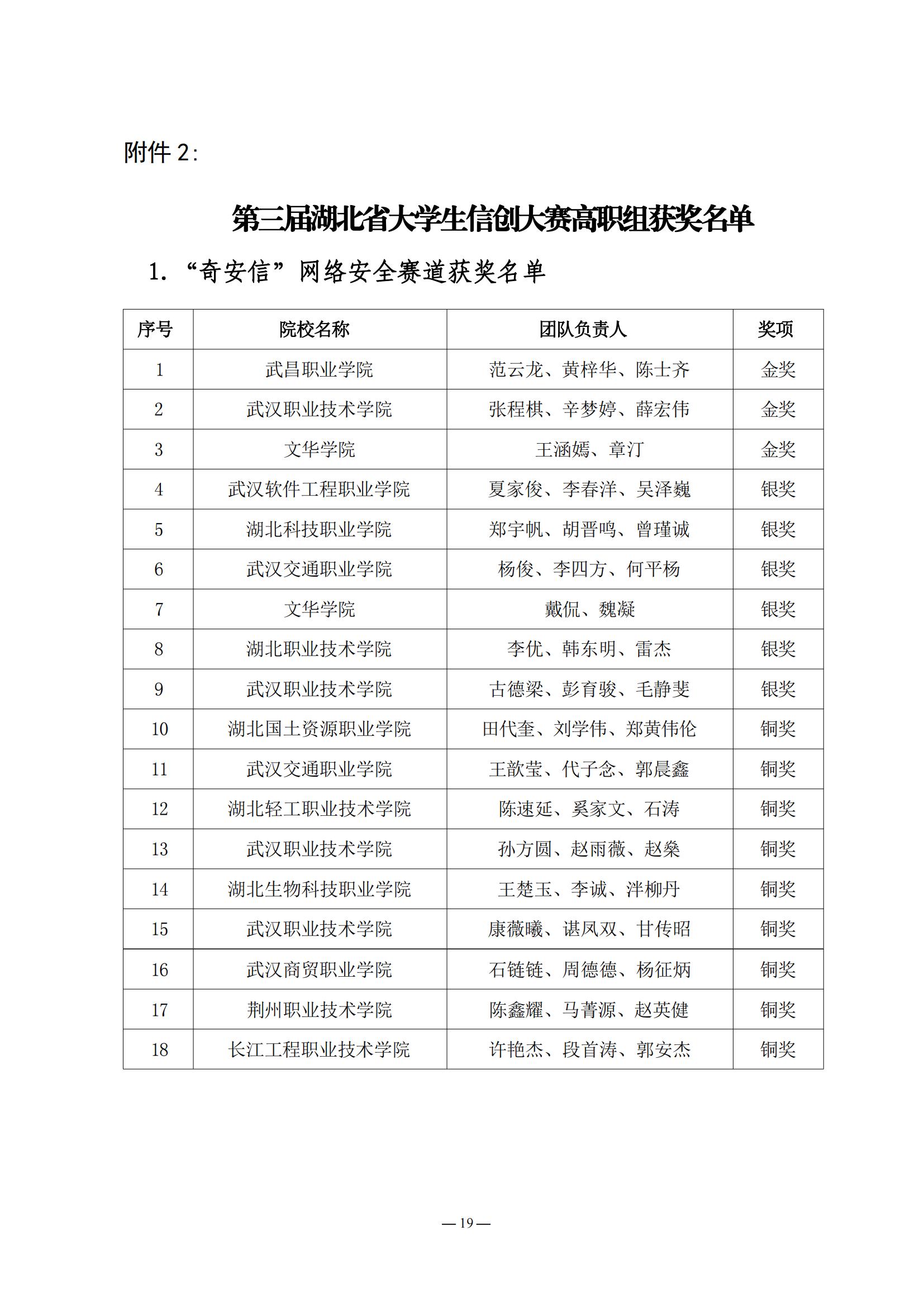 2024.05.21：关于公布第三届湖北省大学生信创大赛获奖名单的通知_18.jpg