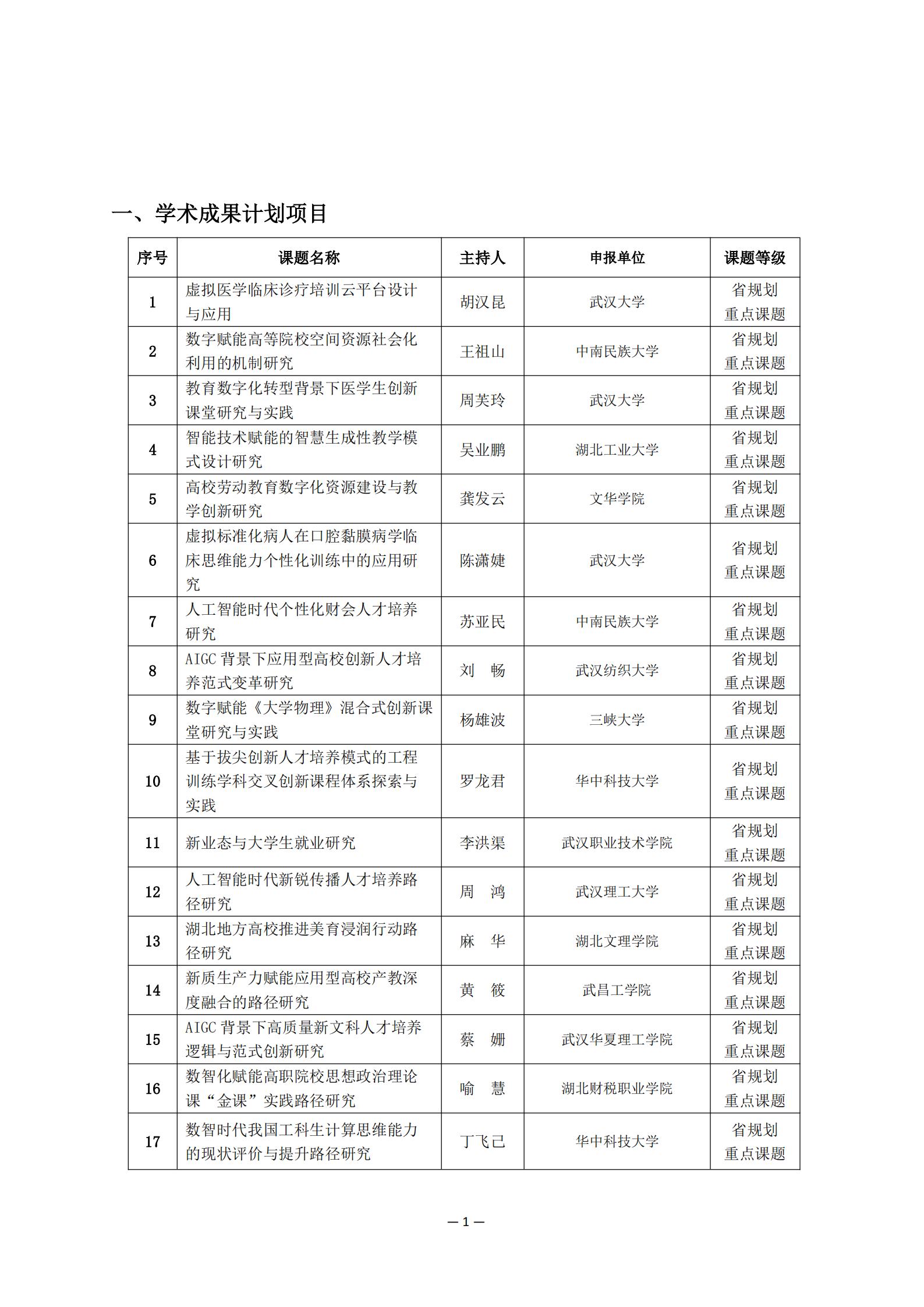 2024年度湖北省高等教育学会教育科研课题拟立项名单公示_00.jpg