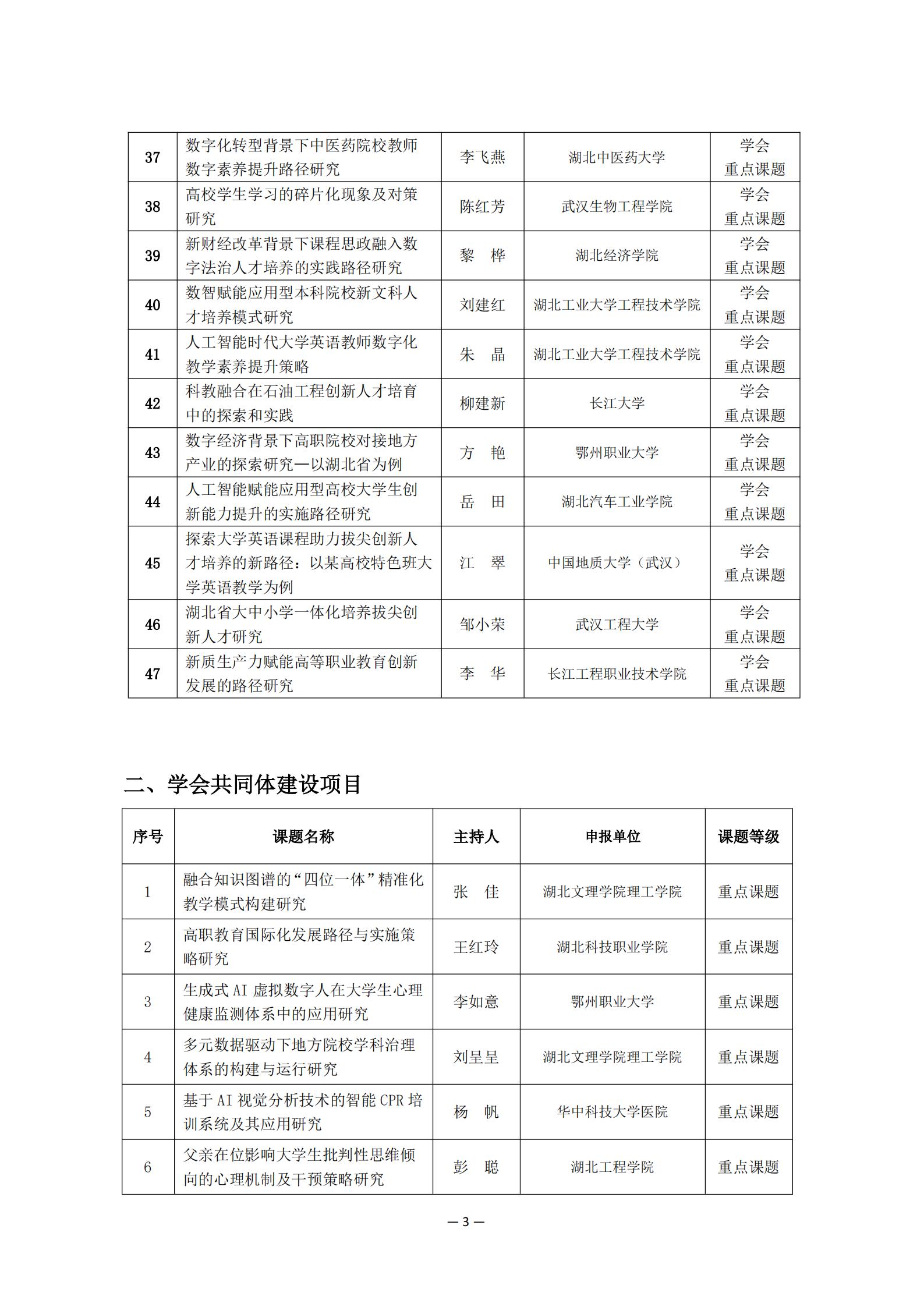 2024年度湖北省高等教育学会教育科研课题拟立项名单公示_02.jpg