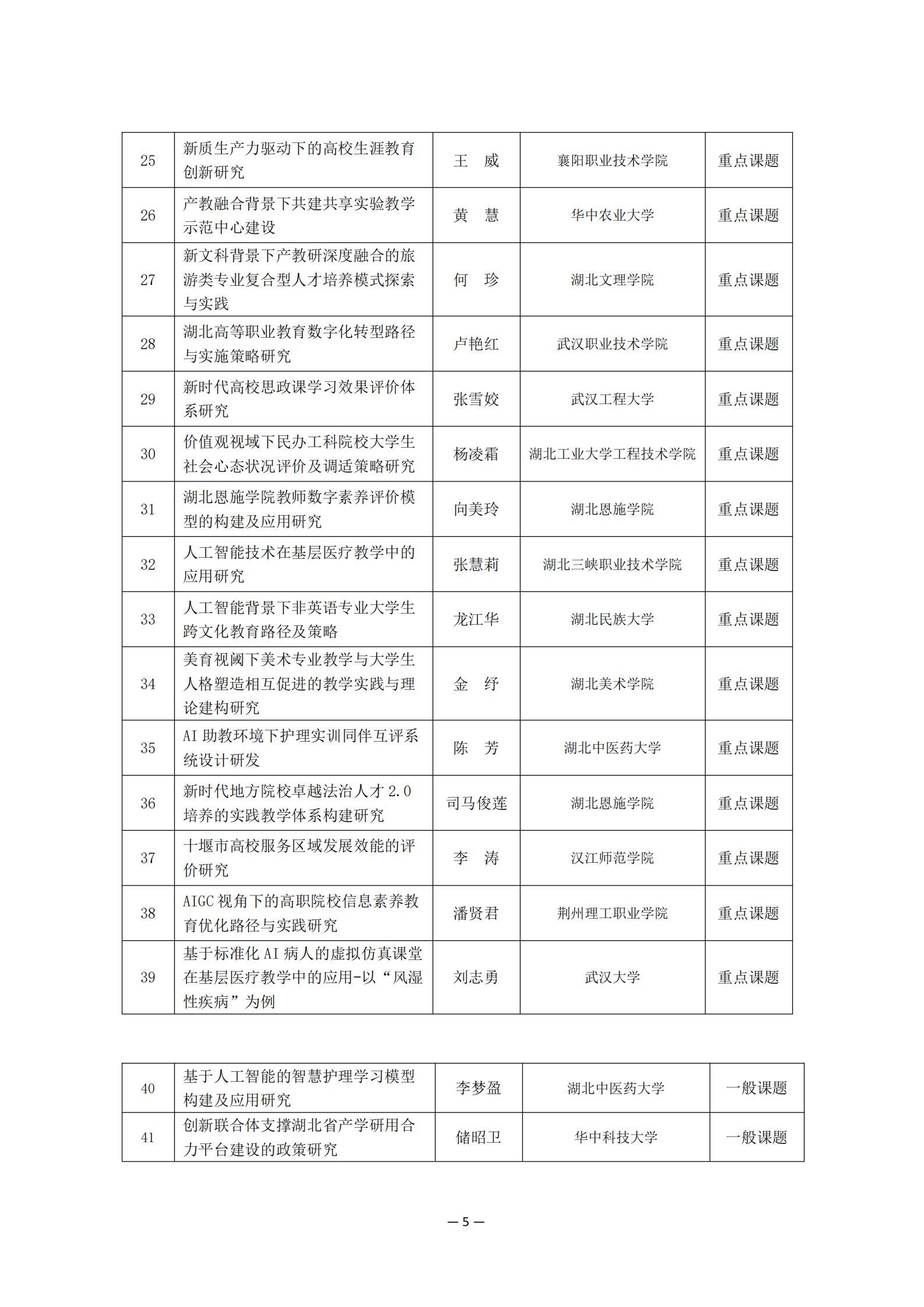 2024年度湖北省高等教育学会教育科研课题拟立项名单公示_04.jpg