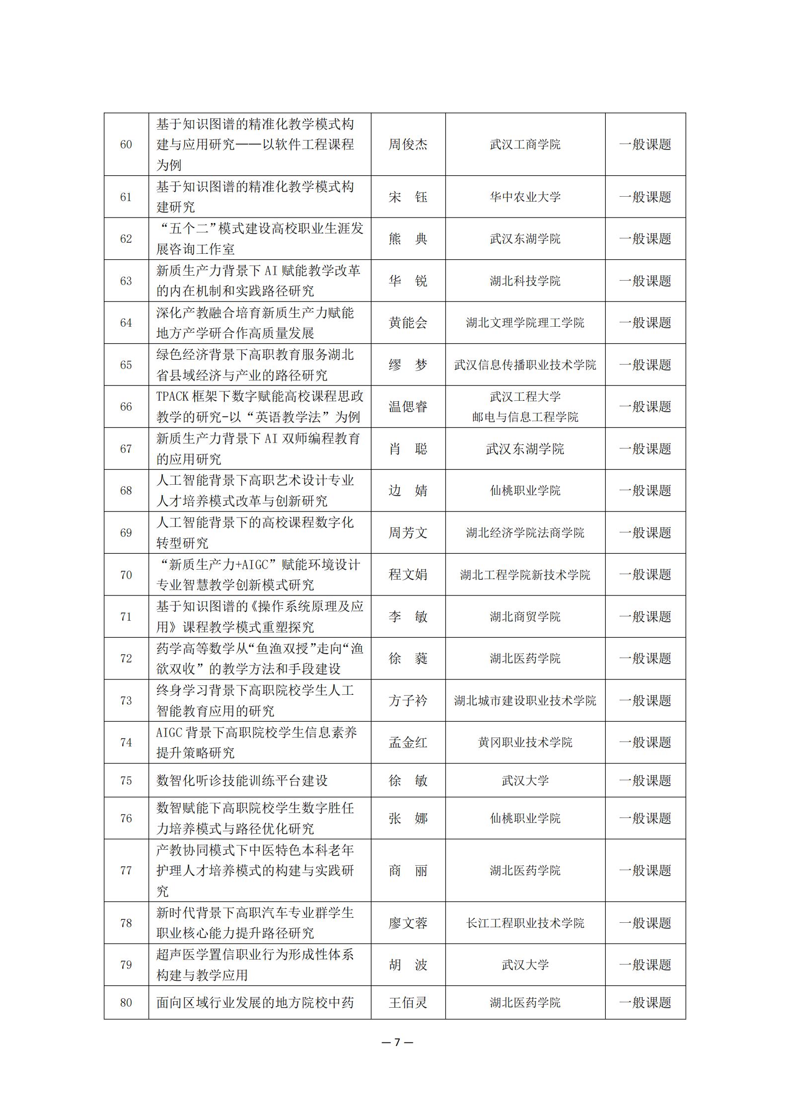 2024年度湖北省高等教育学会教育科研课题拟立项名单公示_06.jpg
