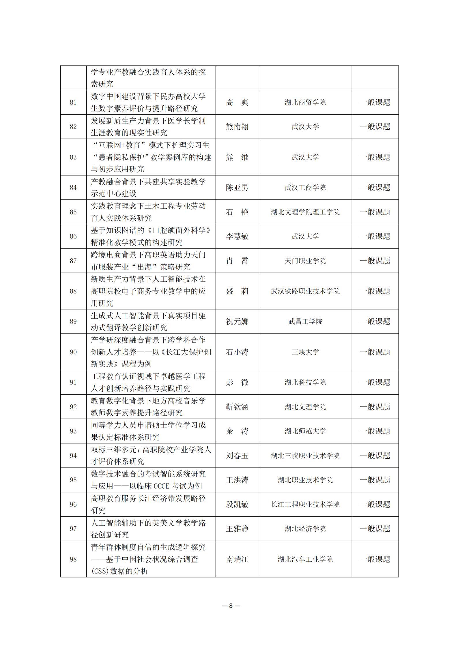 2024年度湖北省高等教育学会教育科研课题拟立项名单公示_07.jpg