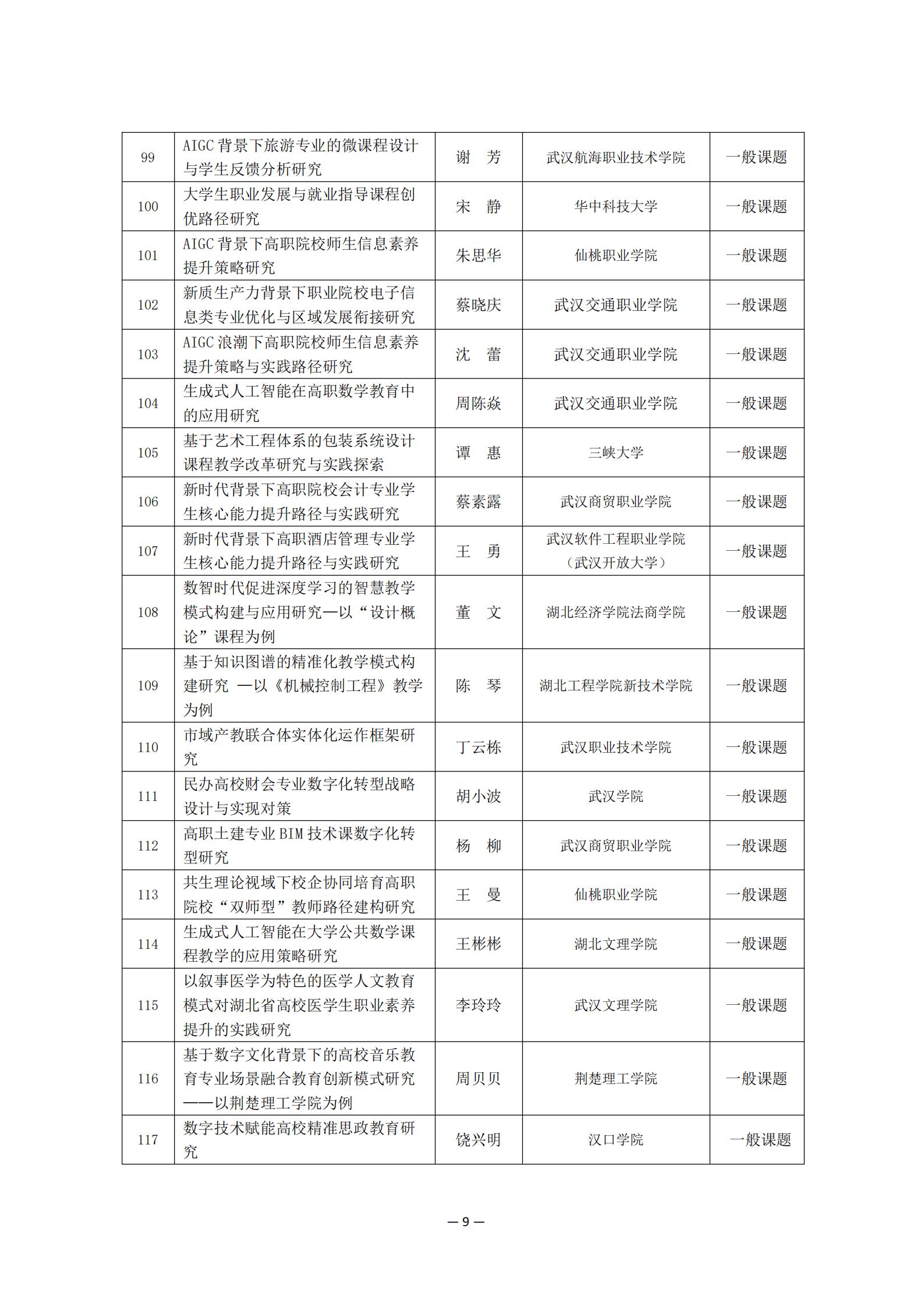 2024年度湖北省高等教育学会教育科研课题拟立项名单公示_08.jpg