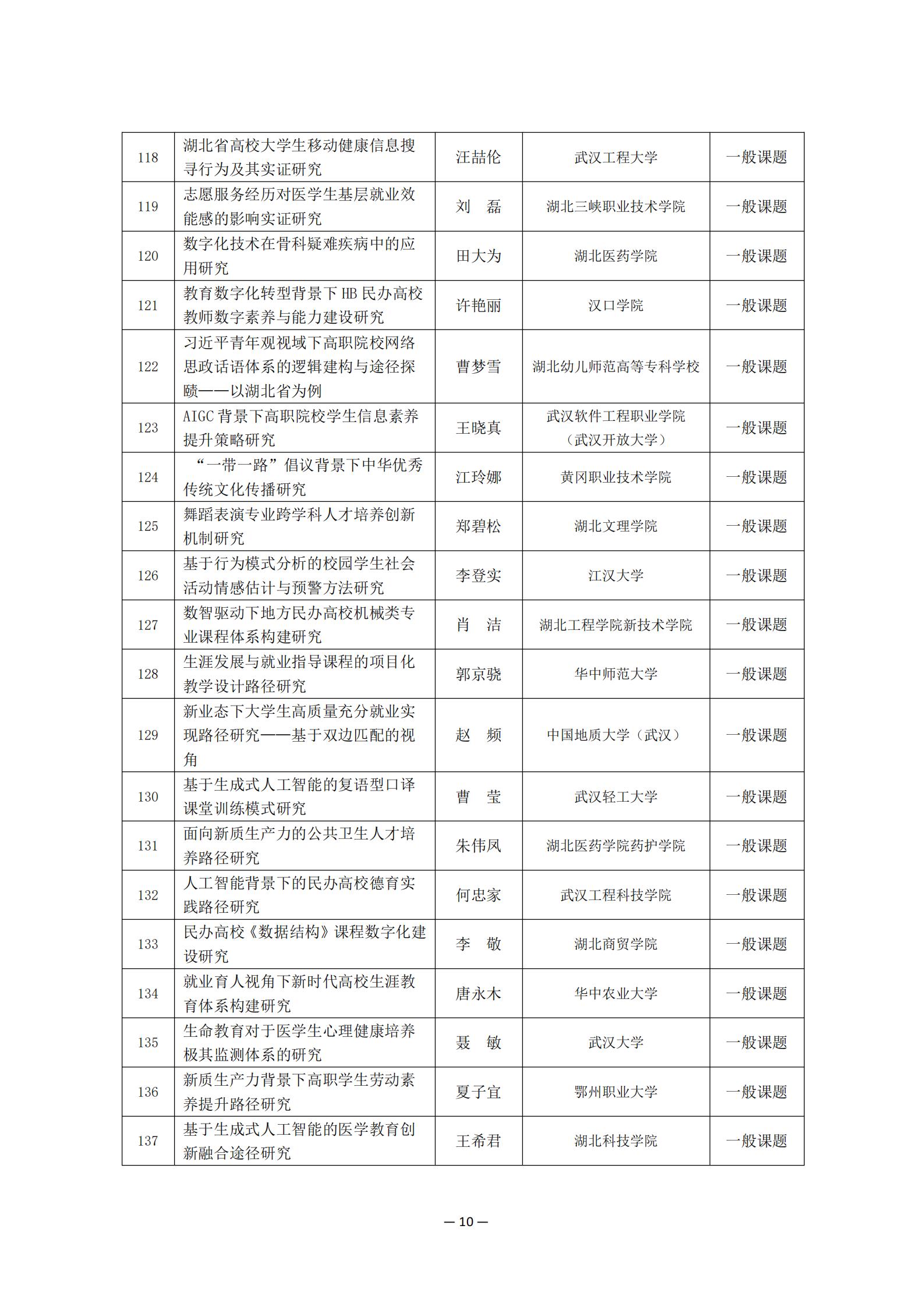 2024年度湖北省高等教育学会教育科研课题拟立项名单公示_09.jpg