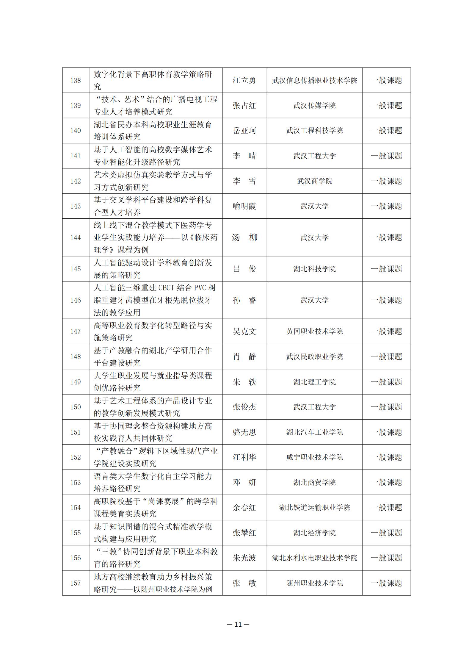 2024年度湖北省高等教育学会教育科研课题拟立项名单公示_10.jpg