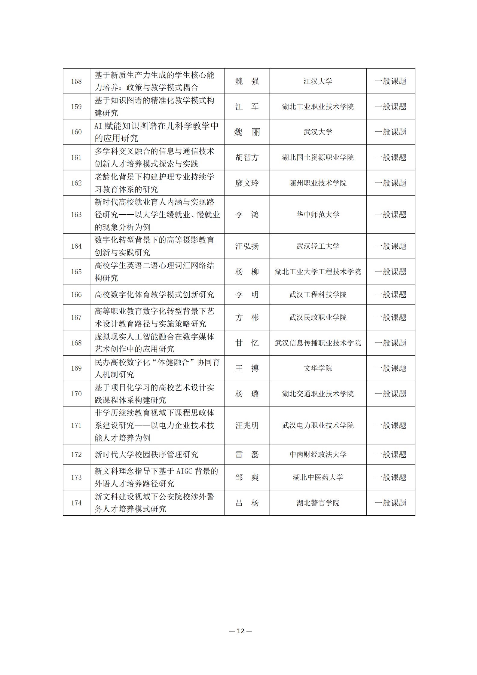 2024年度湖北省高等教育学会教育科研课题拟立项名单公示_11.jpg