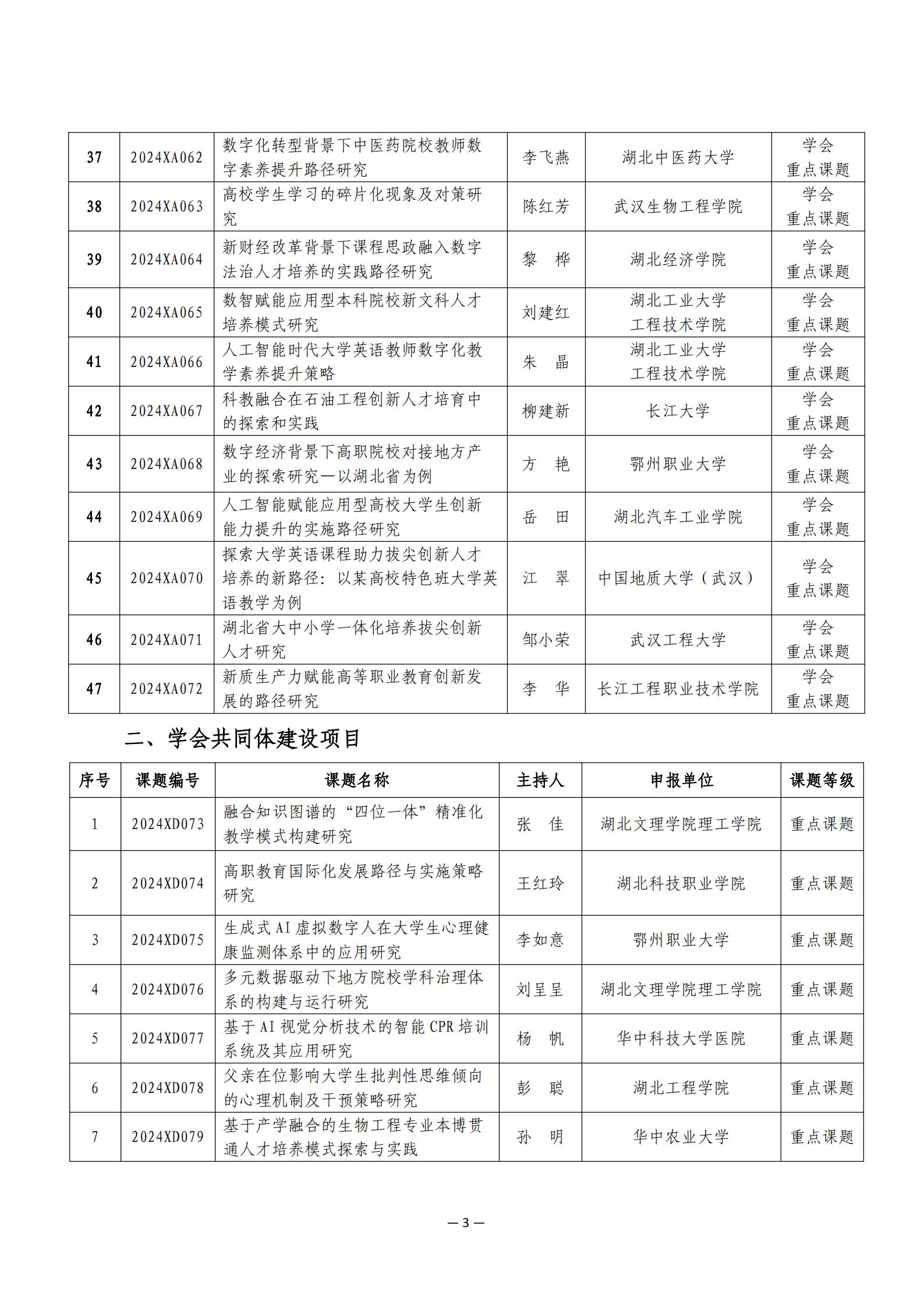 关于公布2024年度湖北省高等教育学会教育科研课题立项名单的通知 （附件）_02.jpg