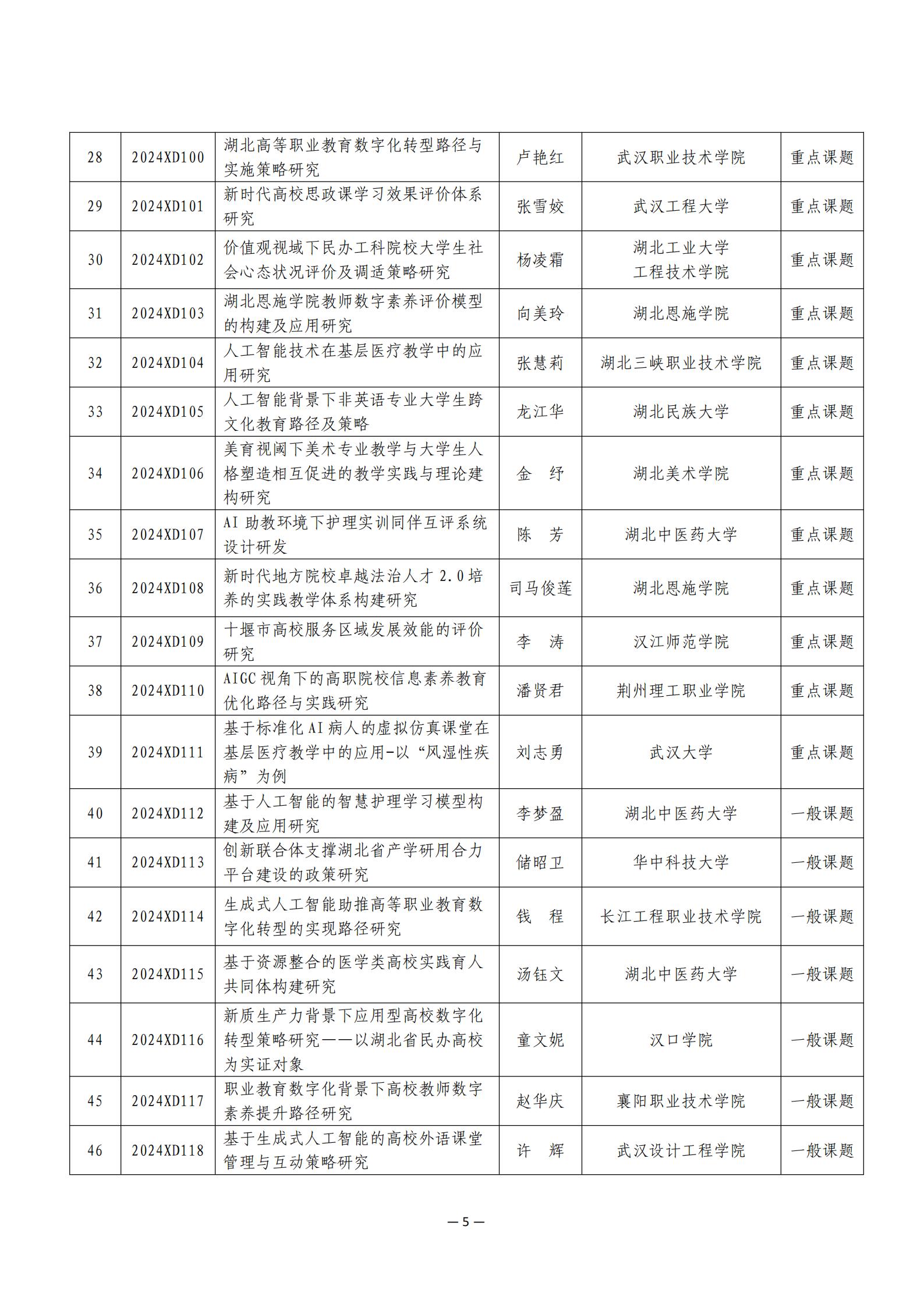 关于公布2024年度湖北省高等教育学会教育科研课题立项名单的通知 （附件）_04.jpg