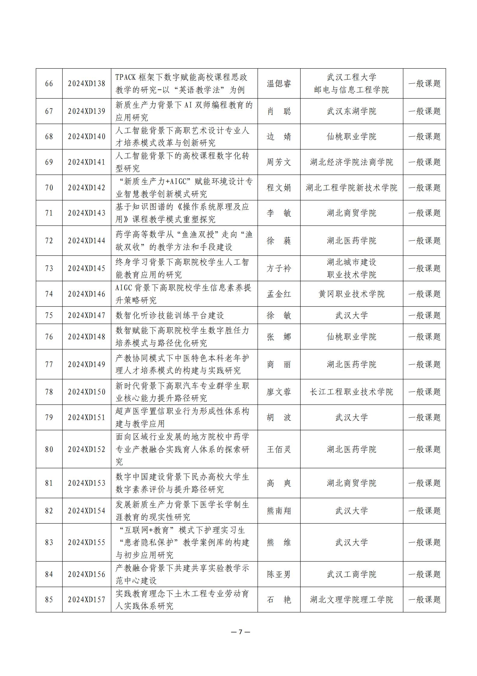 关于公布2024年度湖北省高等教育学会教育科研课题立项名单的通知 （附件）_06.jpg