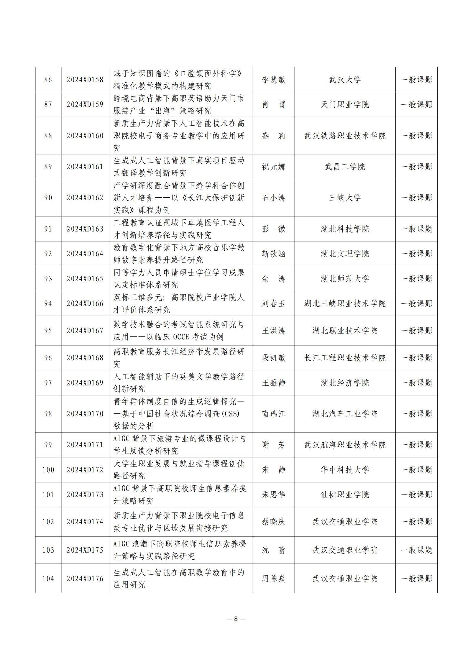 关于公布2024年度湖北省高等教育学会教育科研课题立项名单的通知 （附件）_07.jpg