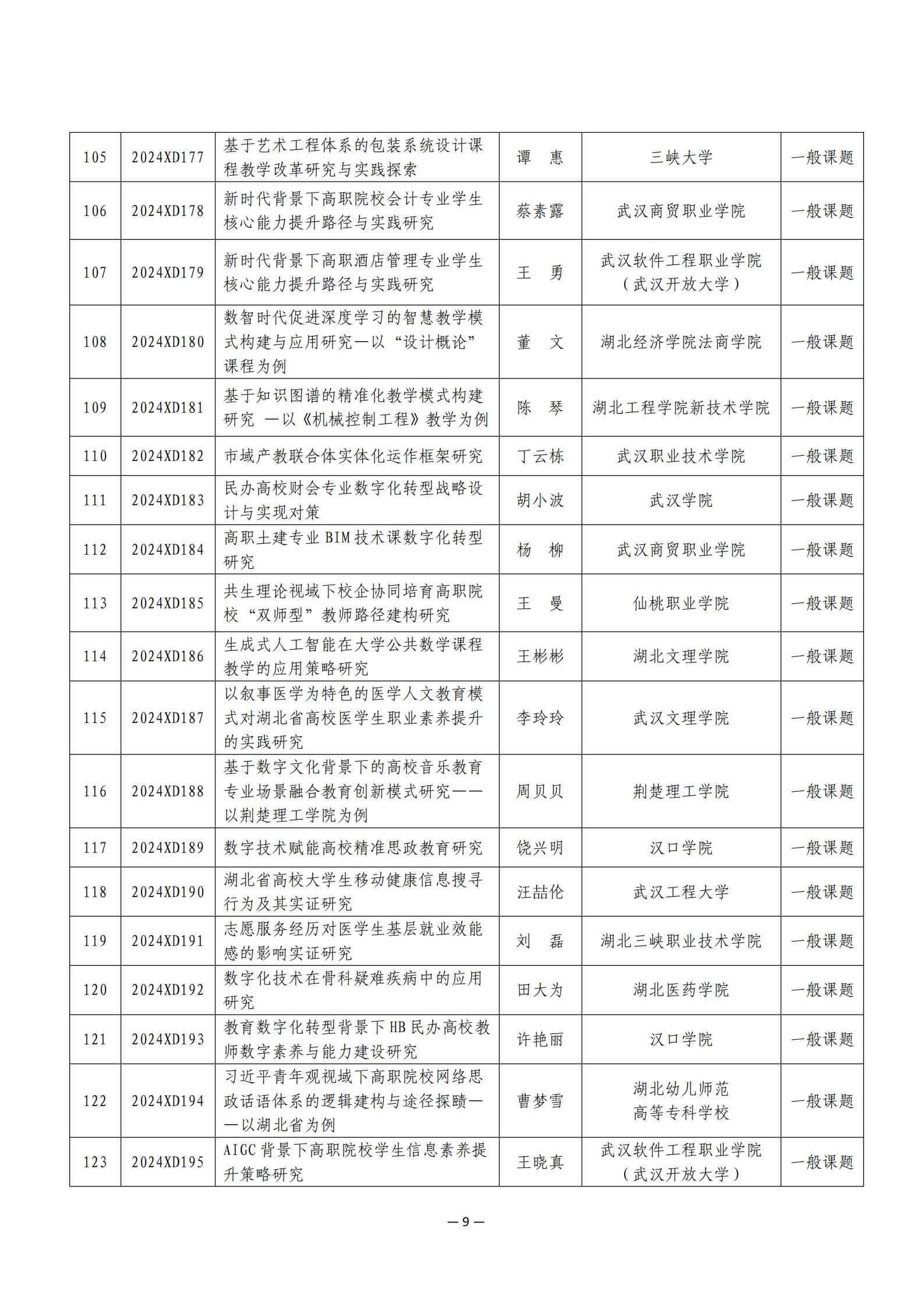 关于公布2024年度湖北省高等教育学会教育科研课题立项名单的通知 （附件）_08.jpg