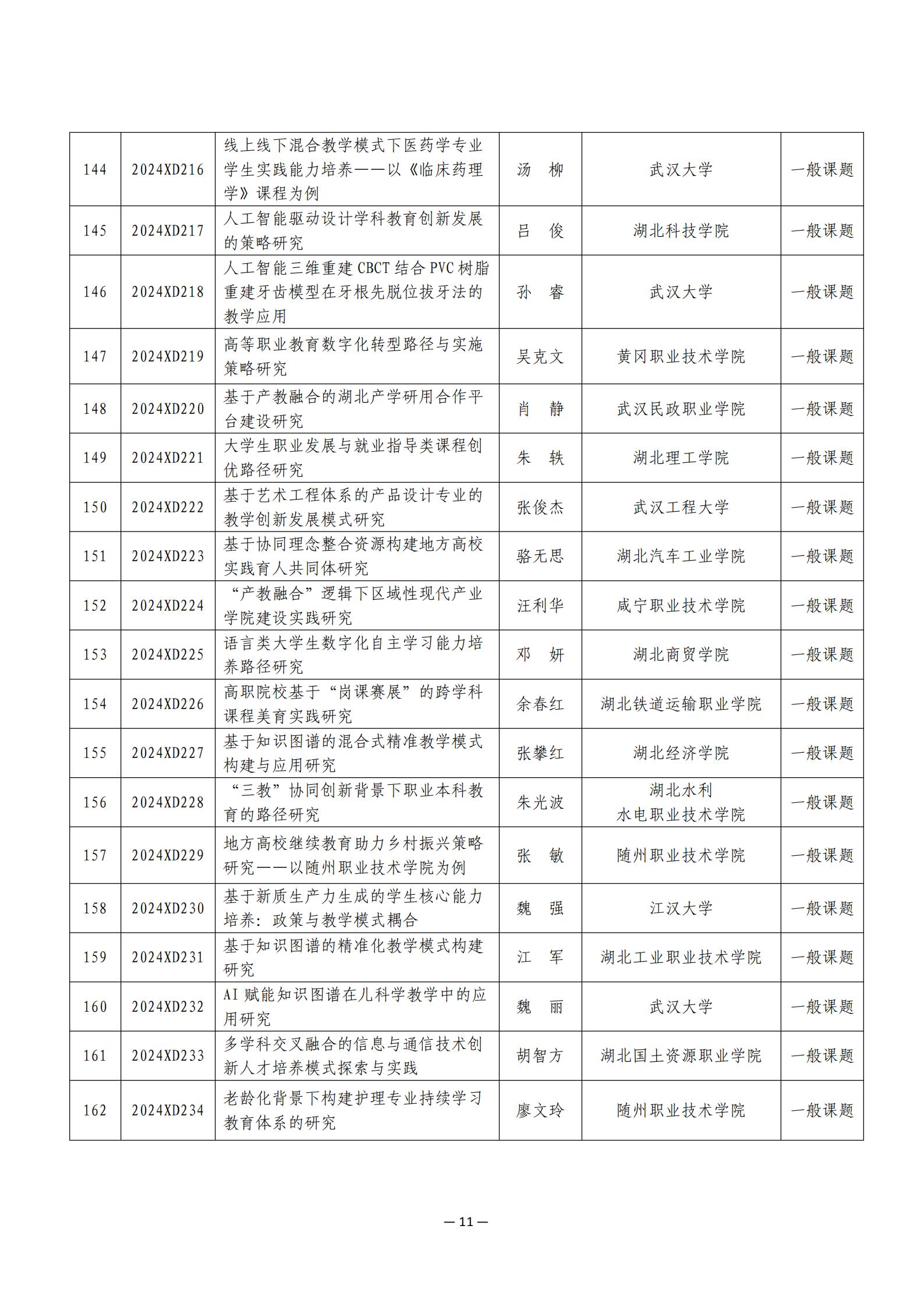 关于公布2024年度湖北省高等教育学会教育科研课题立项名单的通知 （附件）_10.jpg