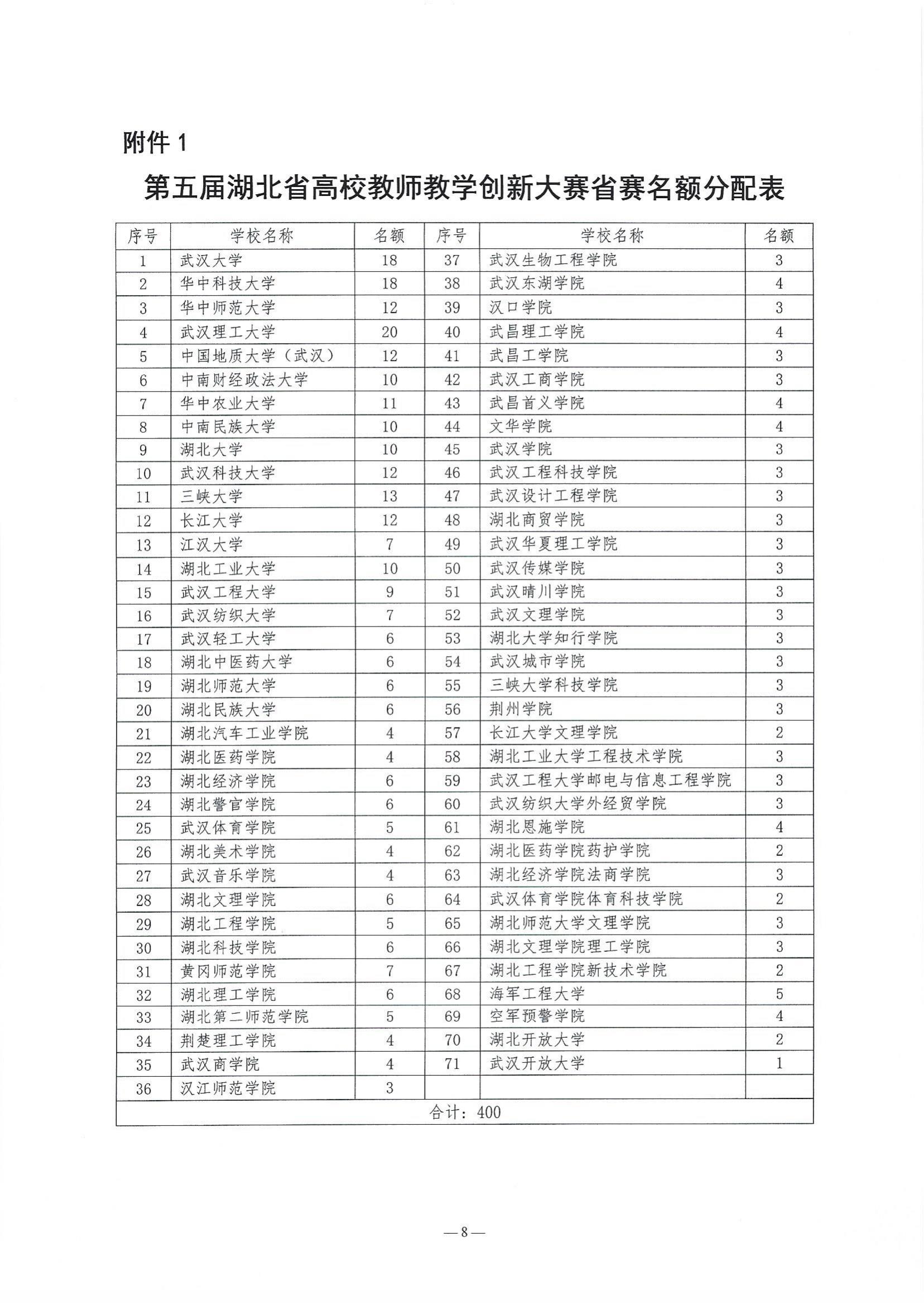关于举办第五届湖北省高校教师教学创新大赛的通知_07.jpg