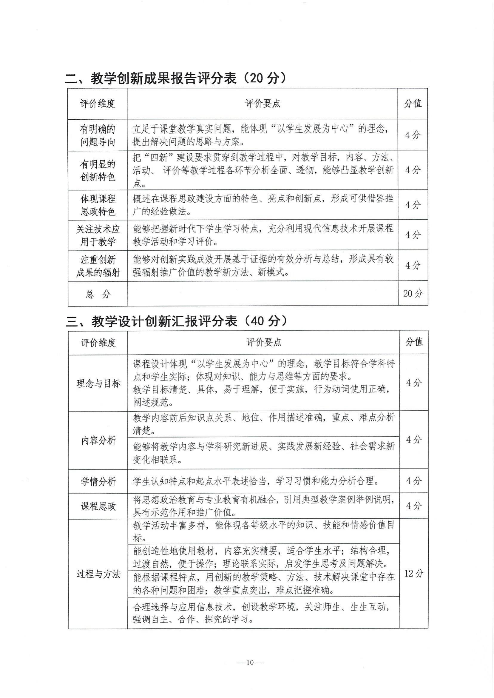 关于举办第五届湖北省高校教师教学创新大赛的通知_09.jpg