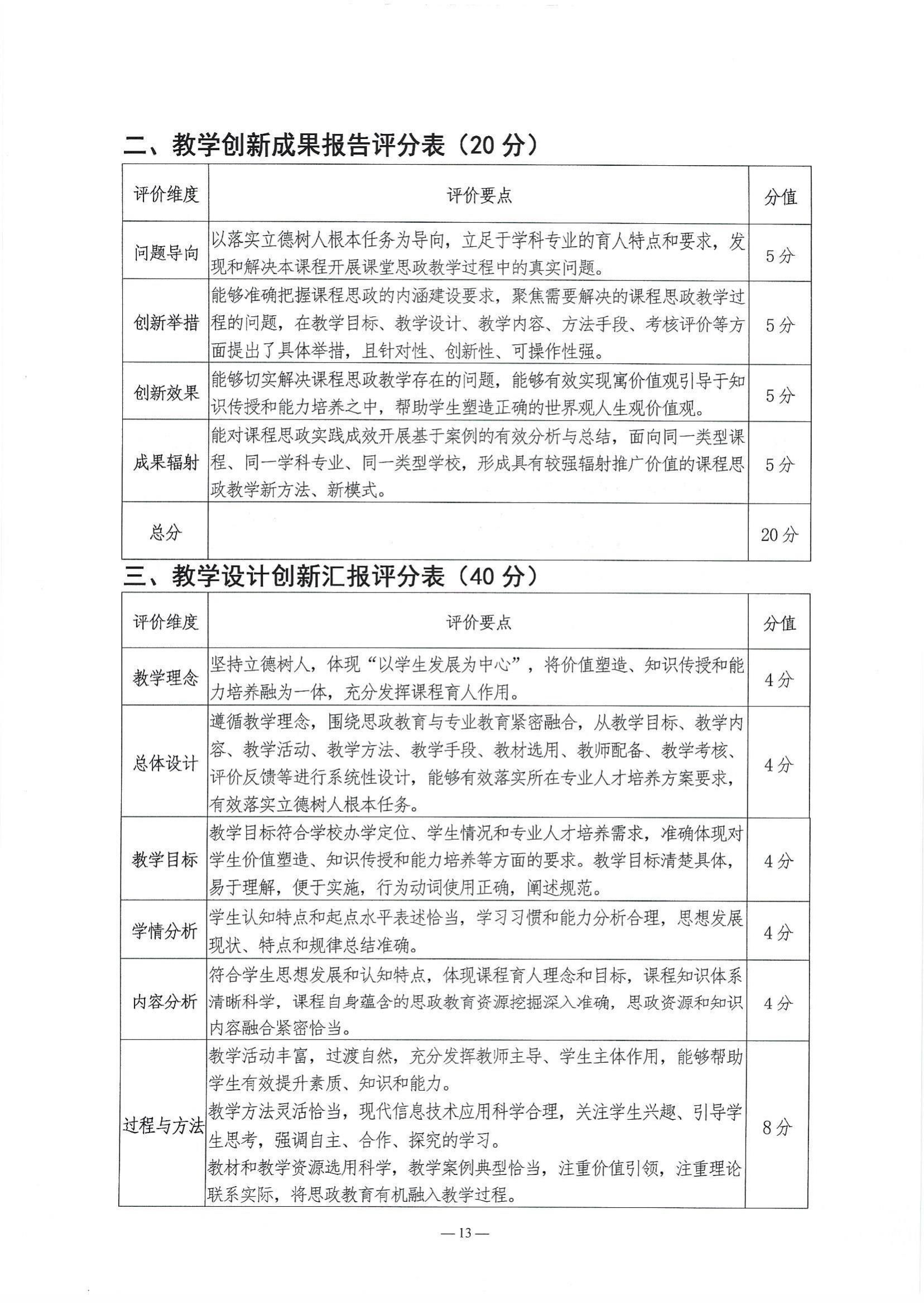 关于举办第五届湖北省高校教师教学创新大赛的通知_12.jpg