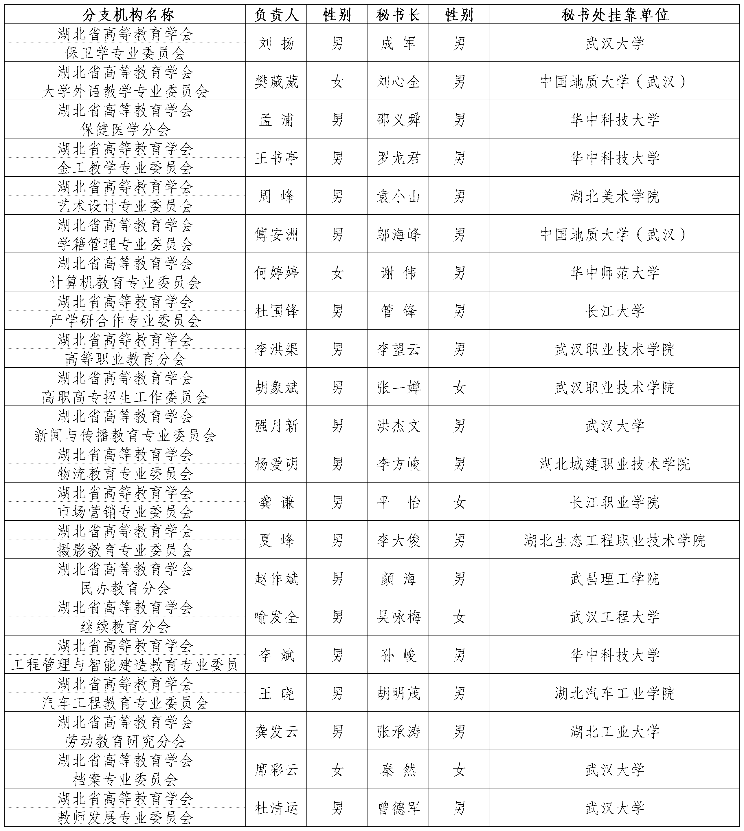 新建 XLS 工作表_Sheet1(2).png