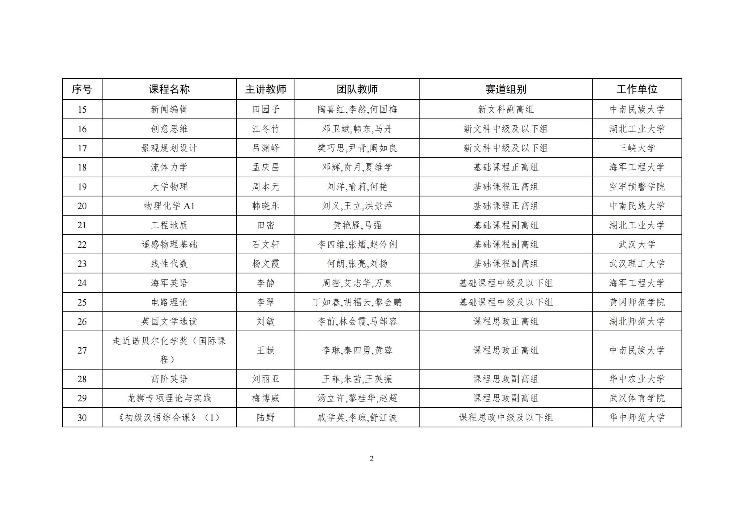 关于公布第六届全国高校教师教学创新大赛全国赛现场评审入围名单的函_湖北省教育厅_02.jpg