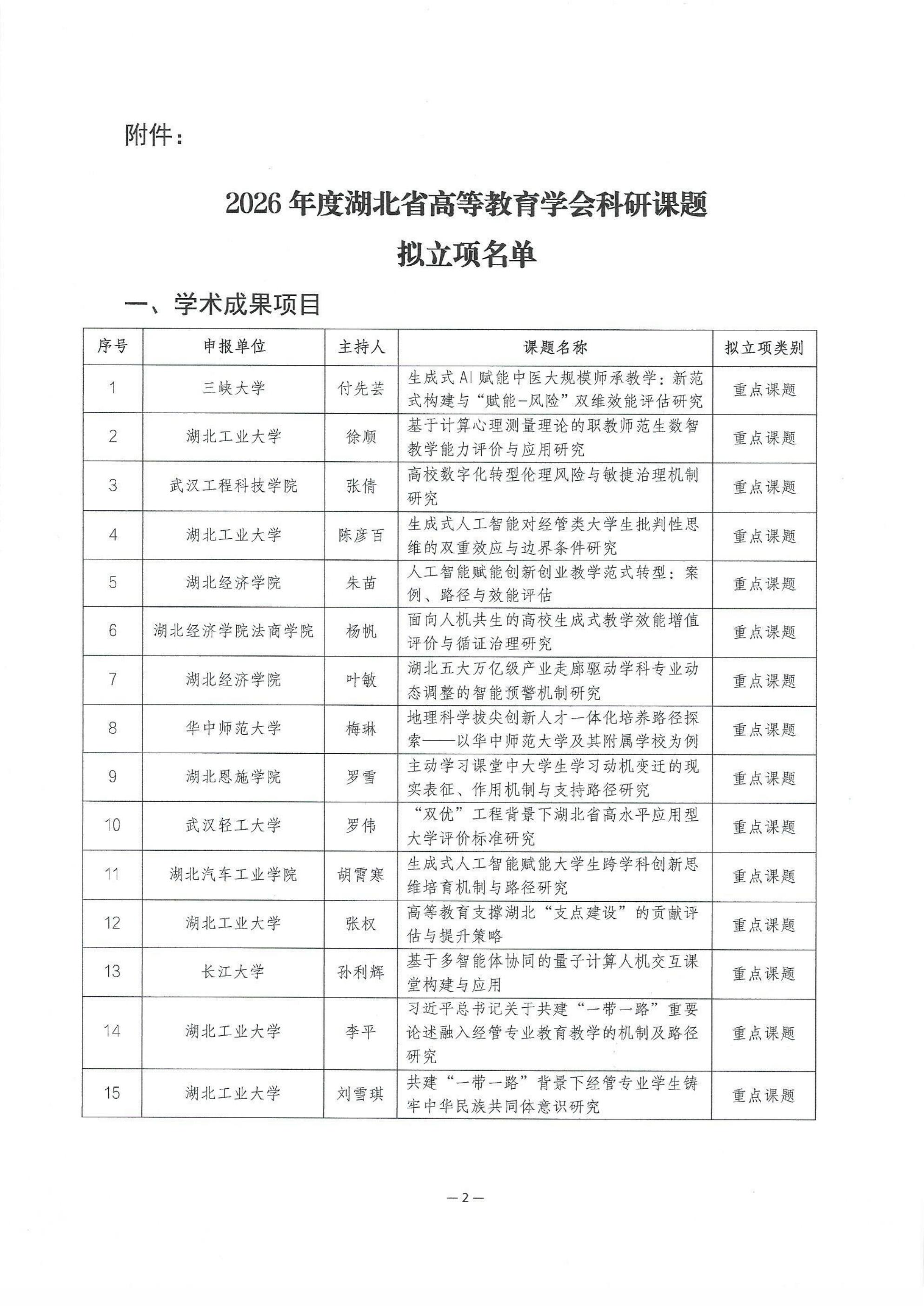 2026年度湖北省高等教育学会科研课题拟立项名单公示_02.jpg