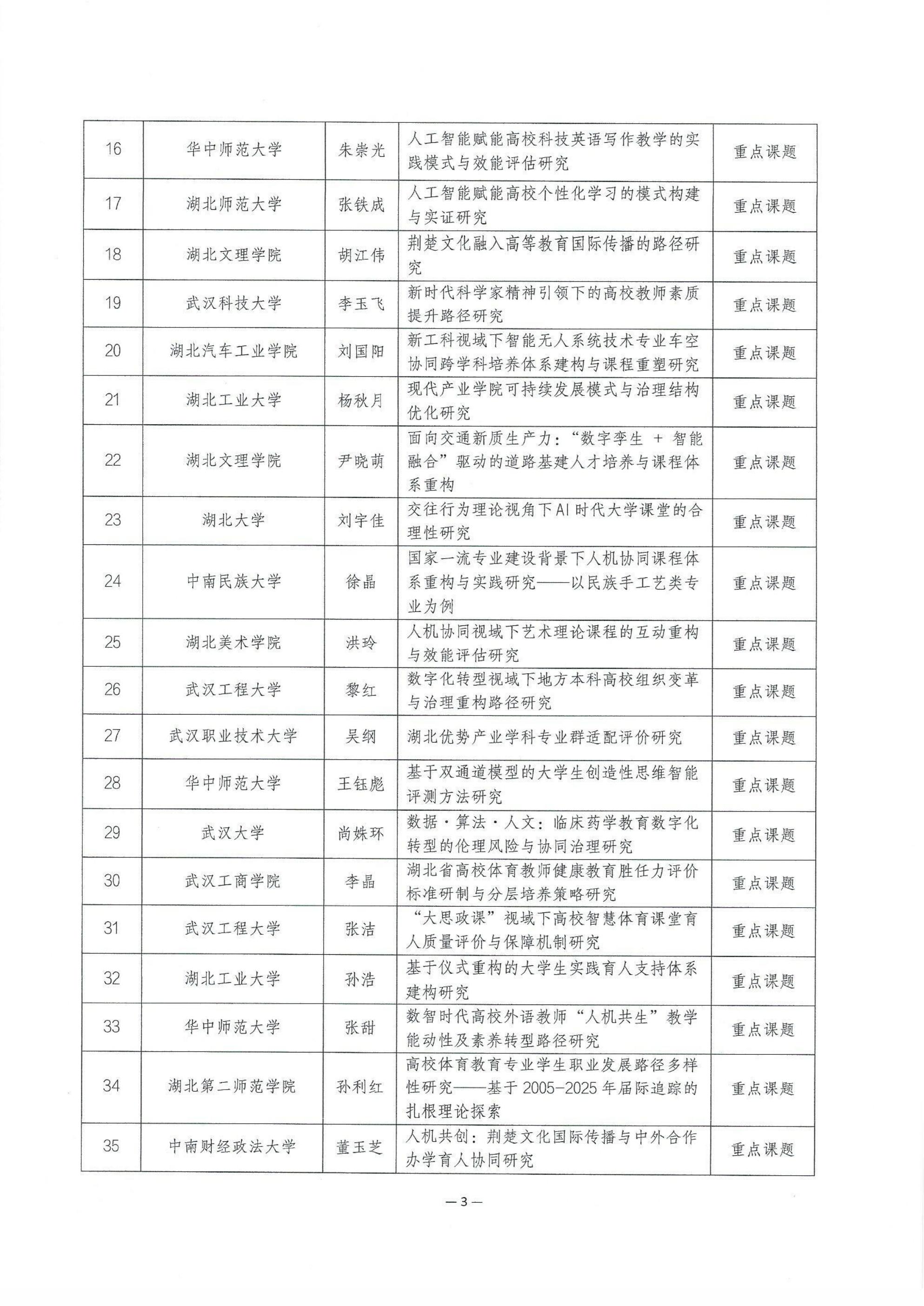 2026年度湖北省高等教育学会科研课题拟立项名单公示_03.jpg