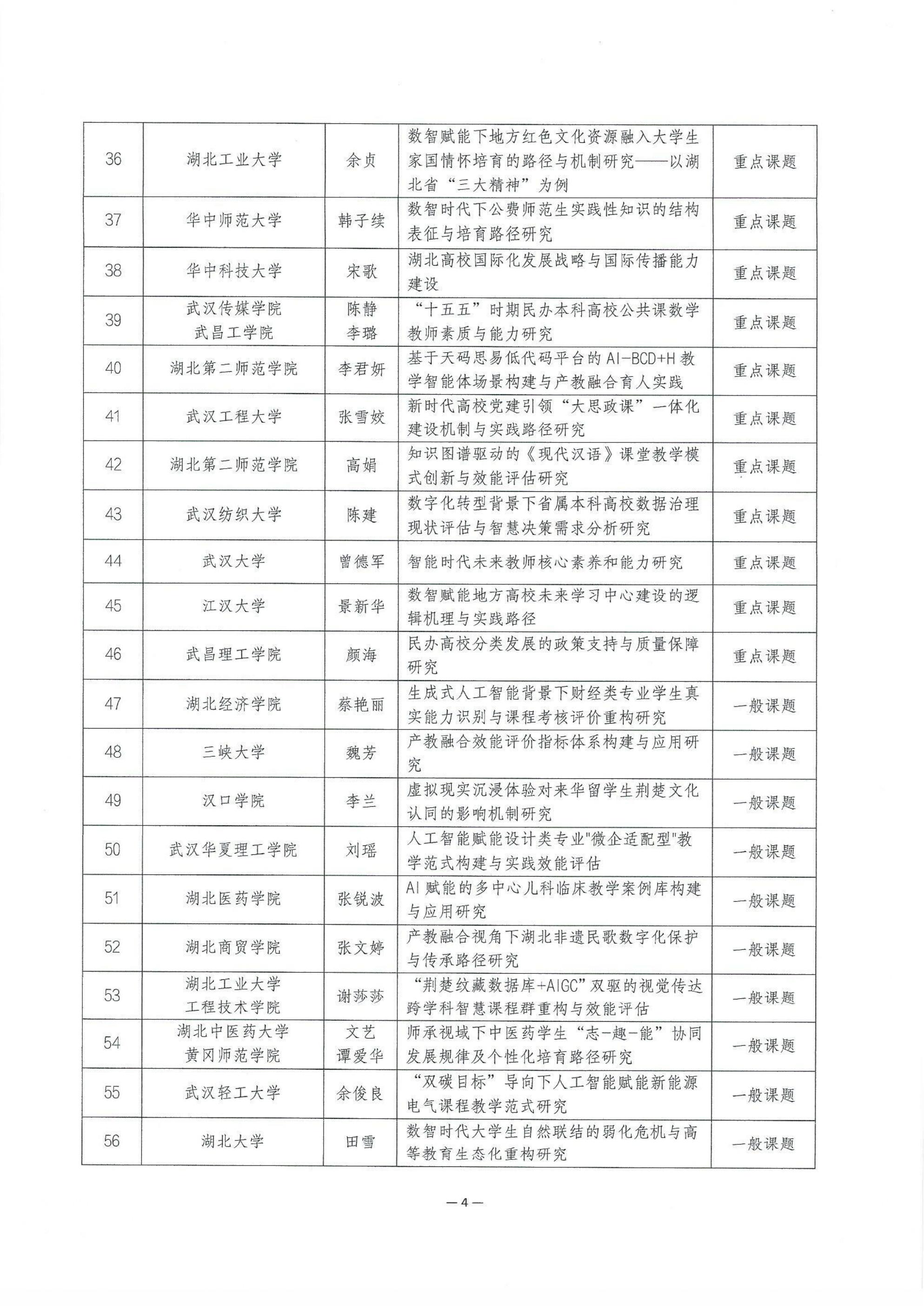 2026年度湖北省高等教育学会科研课题拟立项名单公示_04.jpg