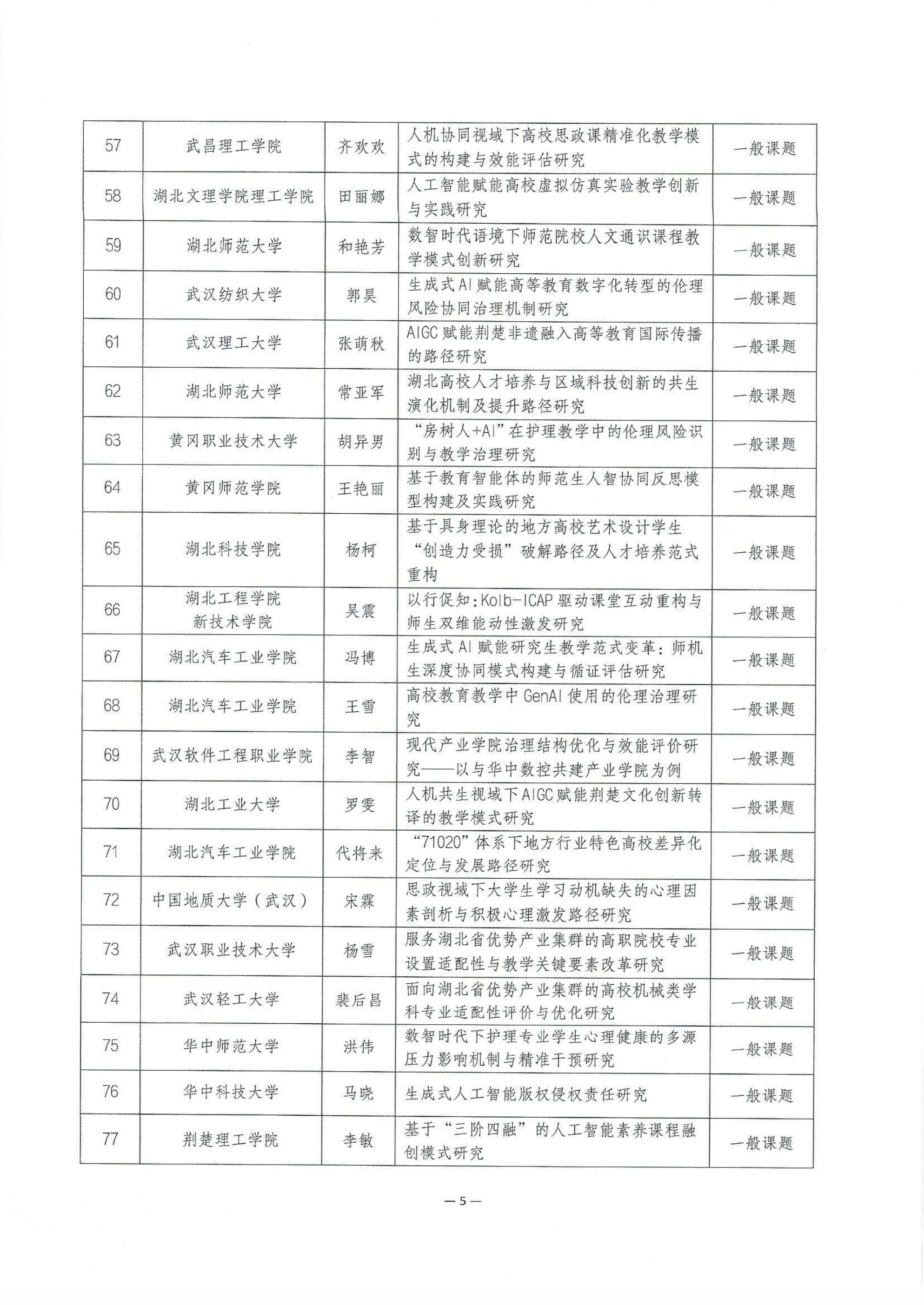 2026年度湖北省高等教育学会科研课题拟立项名单公示_05.jpg
