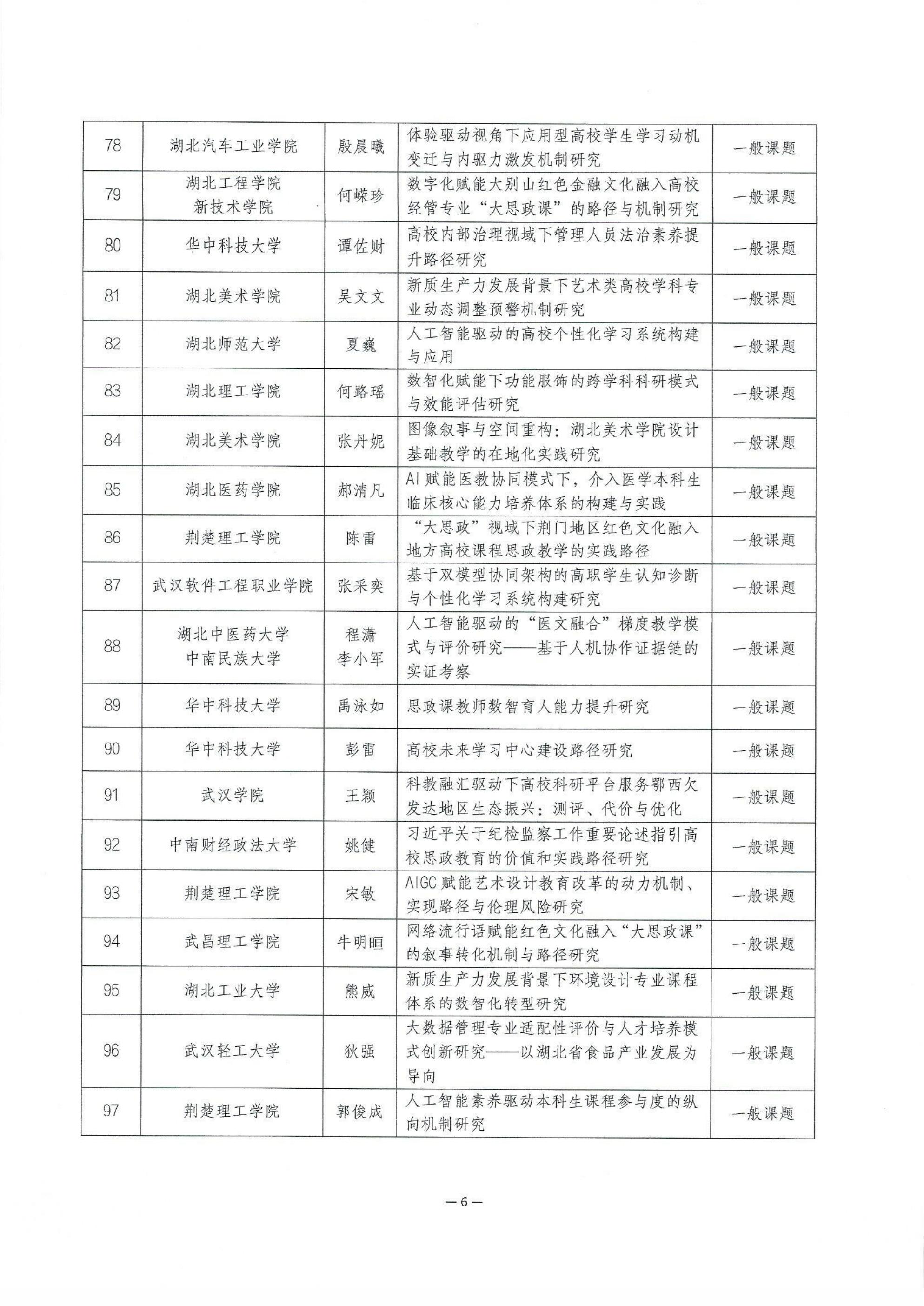2026年度湖北省高等教育学会科研课题拟立项名单公示_06.jpg