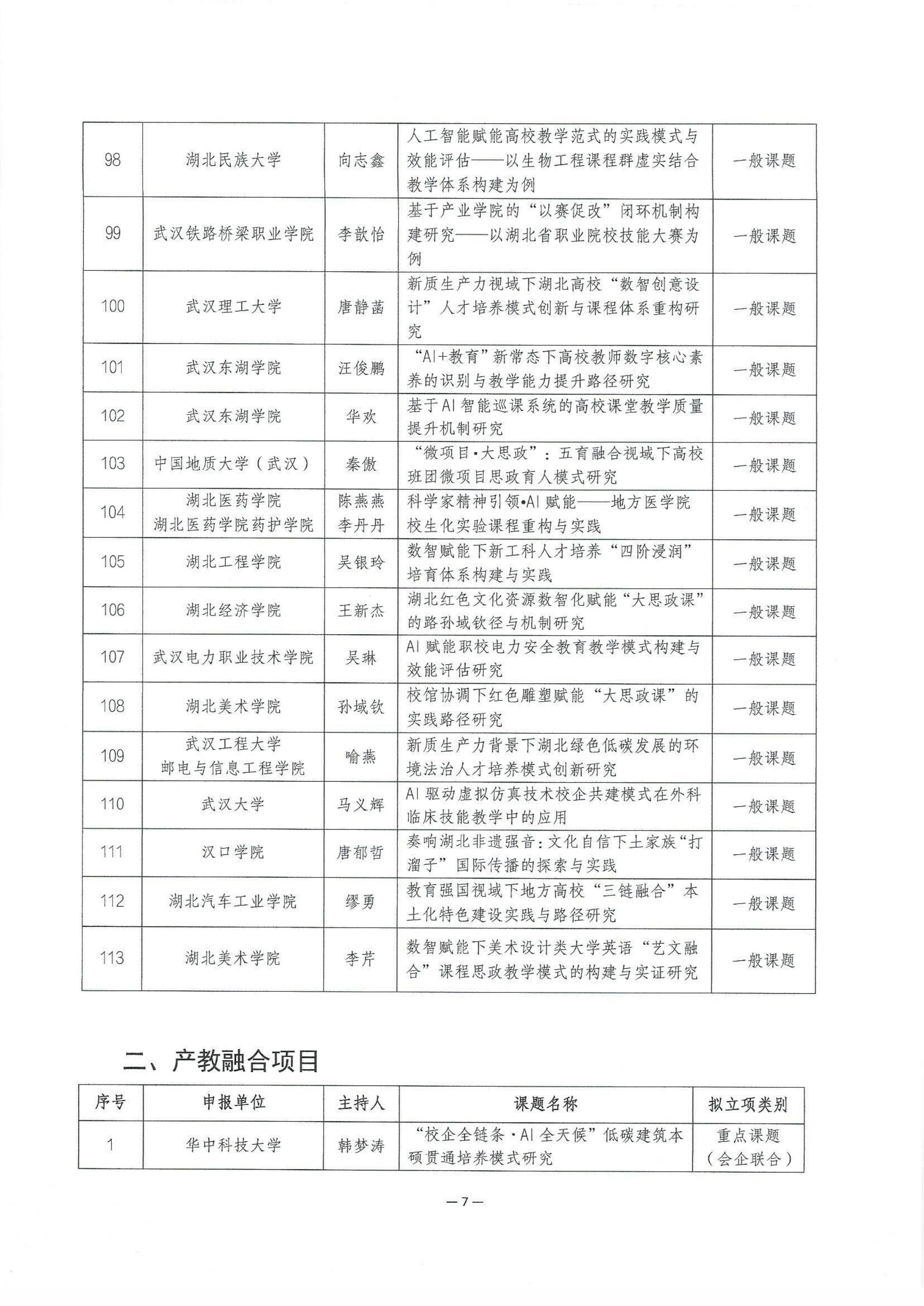 2026年度湖北省高等教育学会科研课题拟立项名单公示_07.jpg