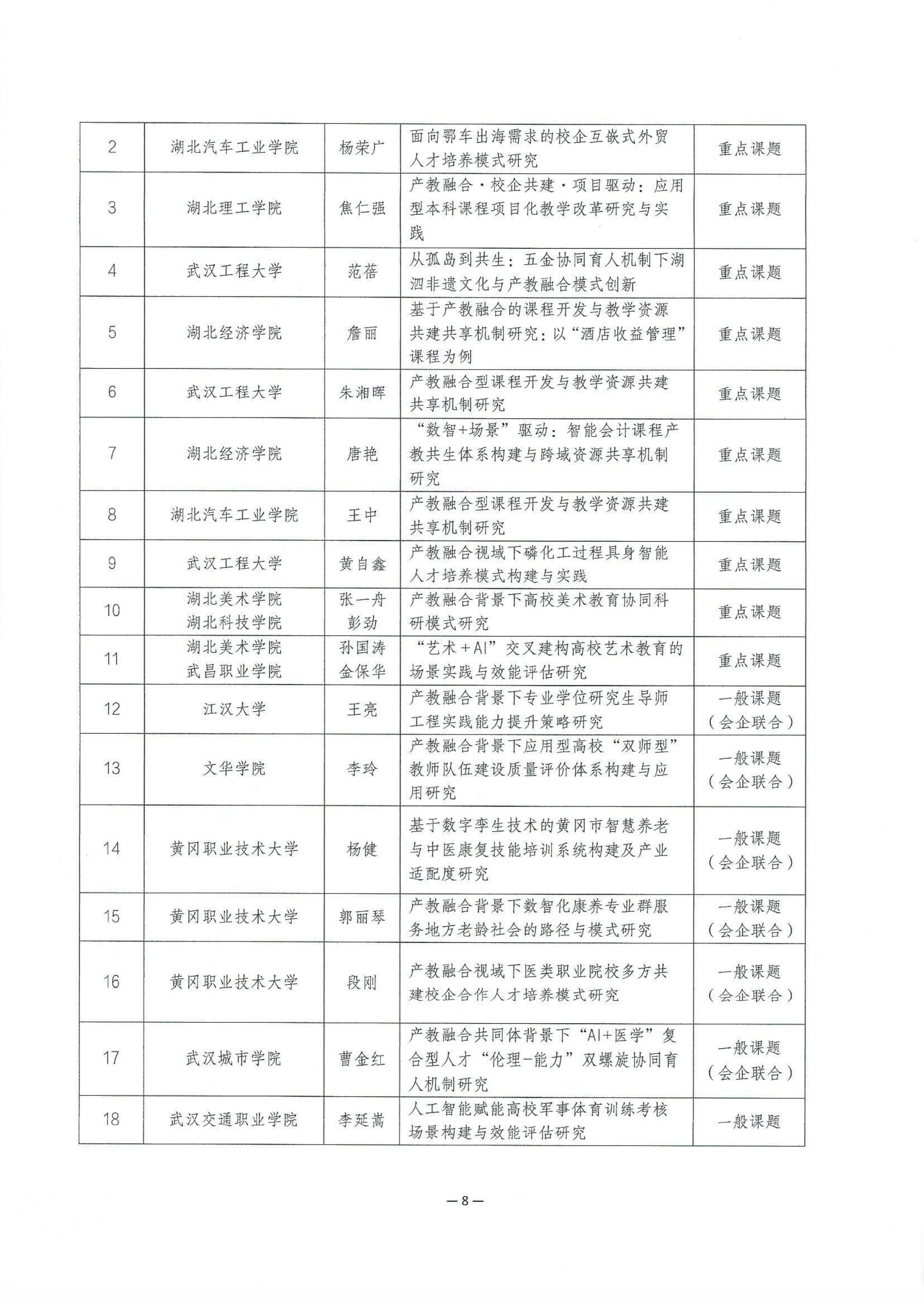2026年度湖北省高等教育学会科研课题拟立项名单公示_08.jpg