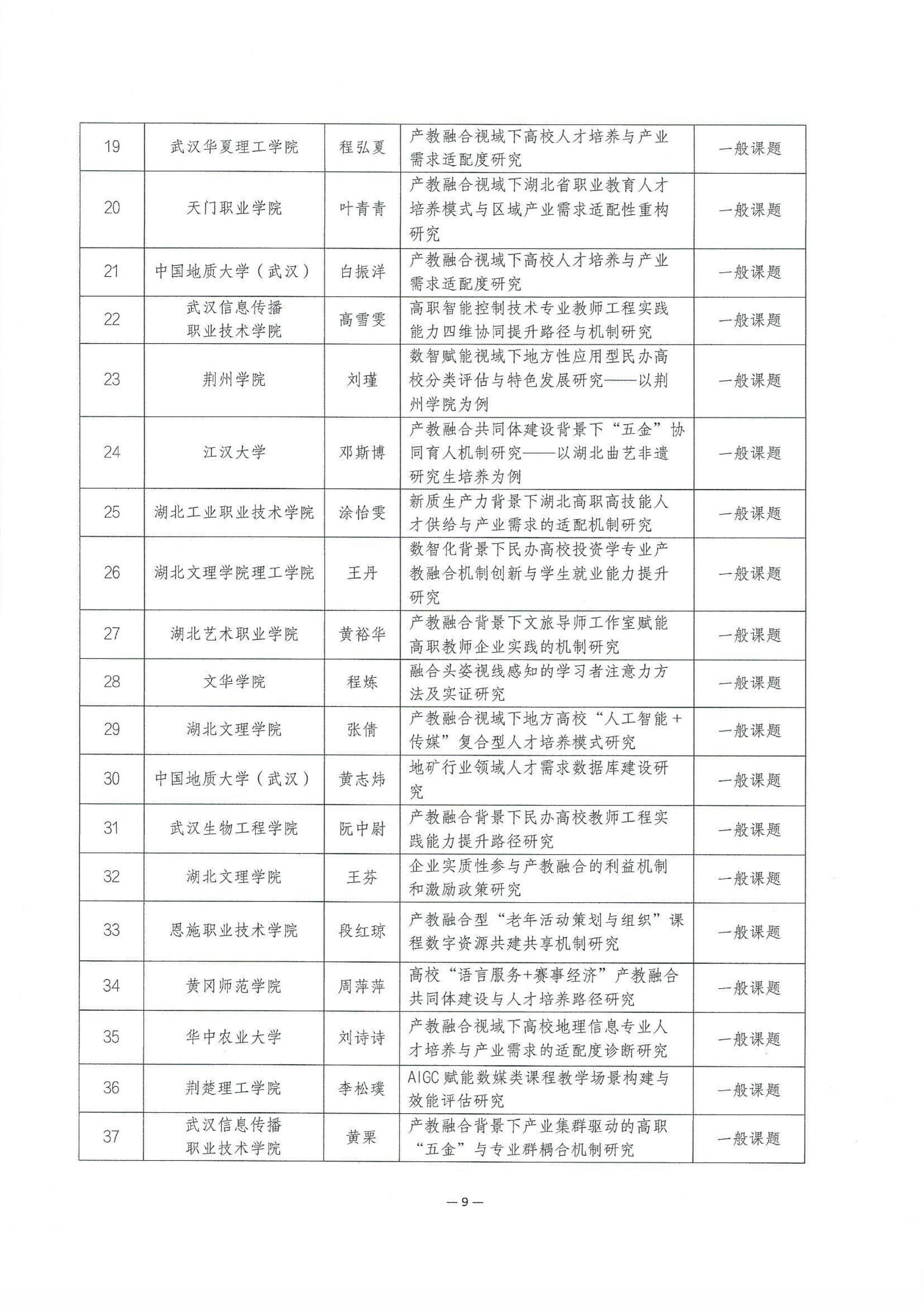 2026年度湖北省高等教育学会科研课题拟立项名单公示_09.jpg