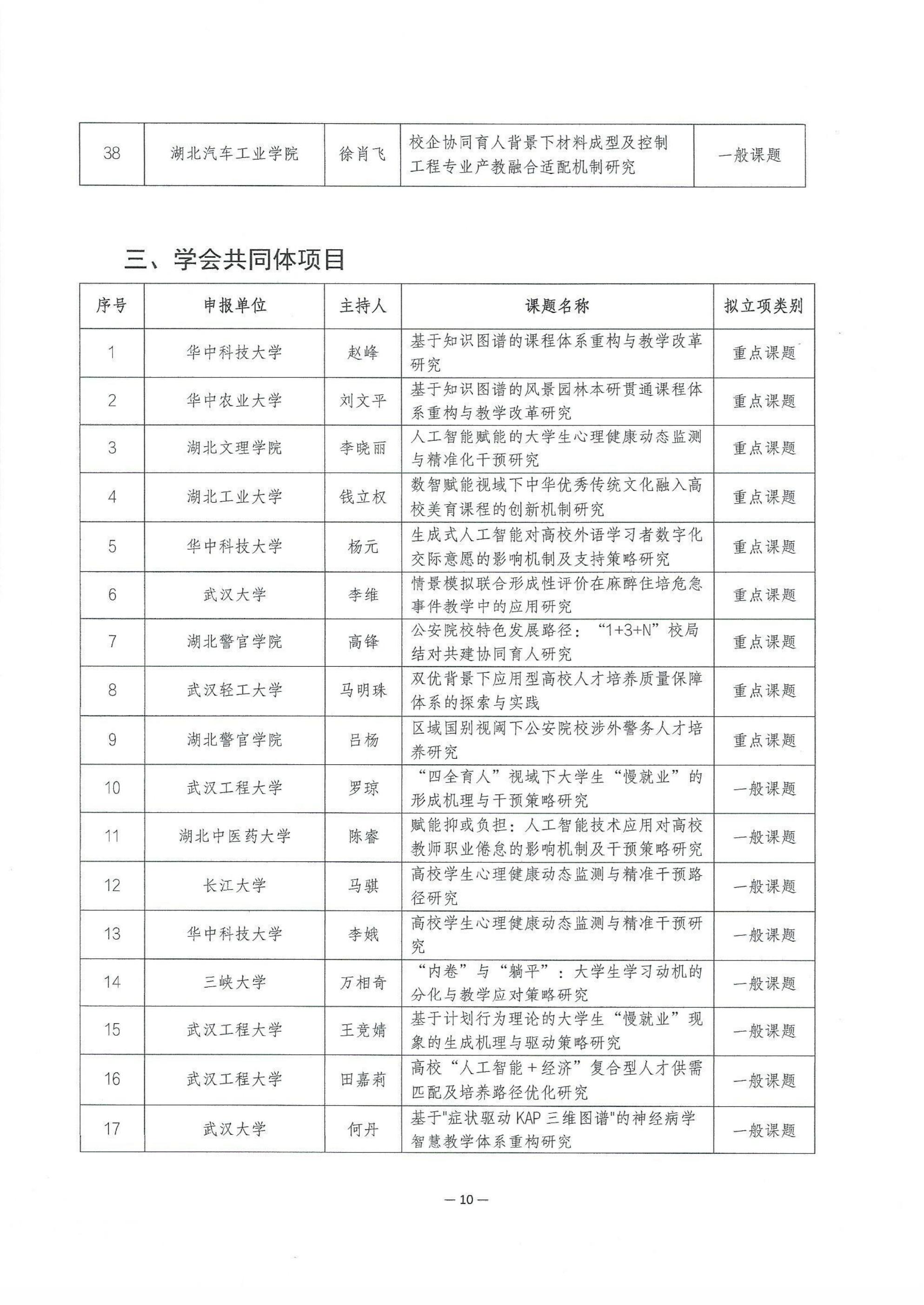 2026年度湖北省高等教育学会科研课题拟立项名单公示_10.jpg