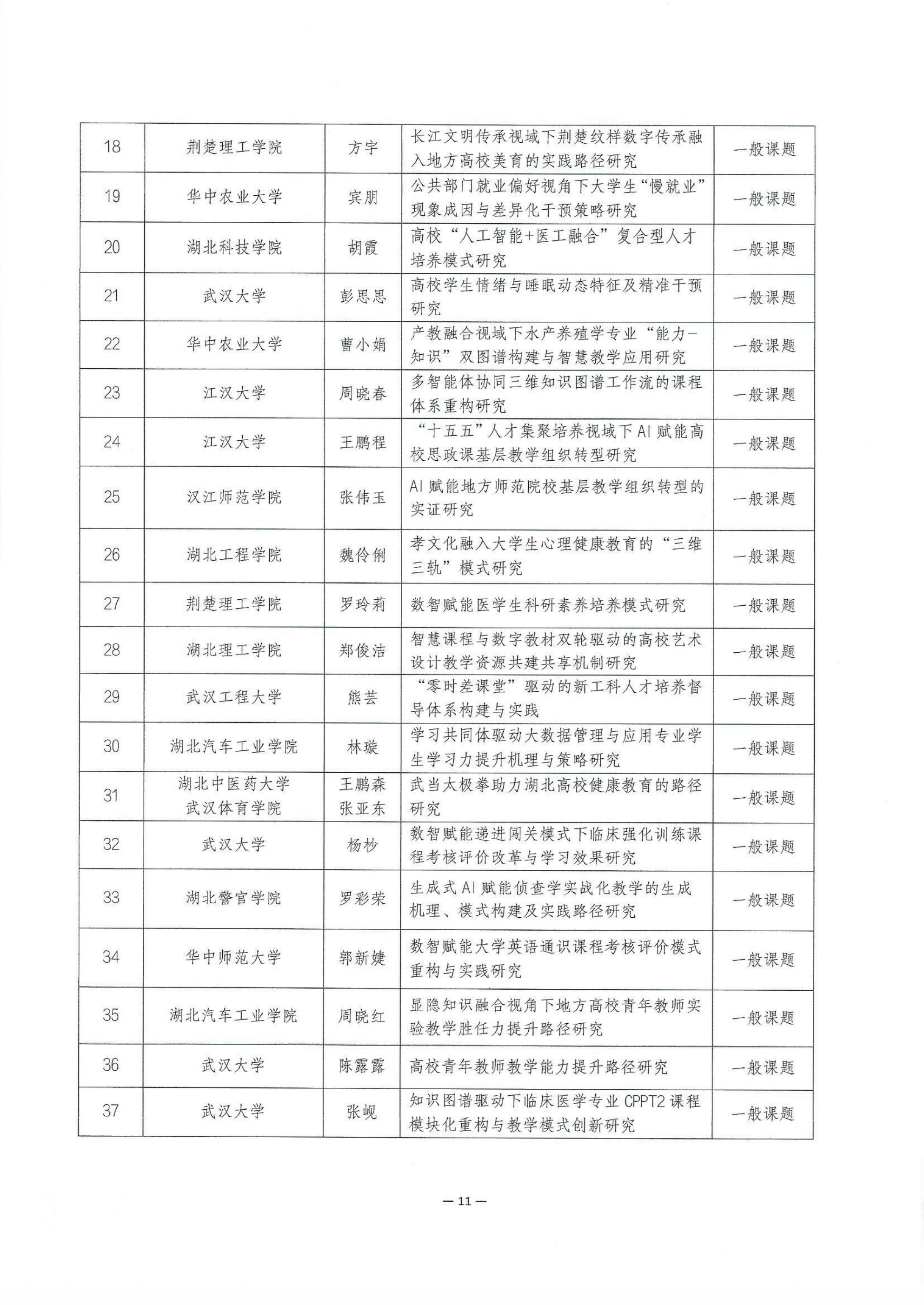 2026年度湖北省高等教育学会科研课题拟立项名单公示_11.jpg