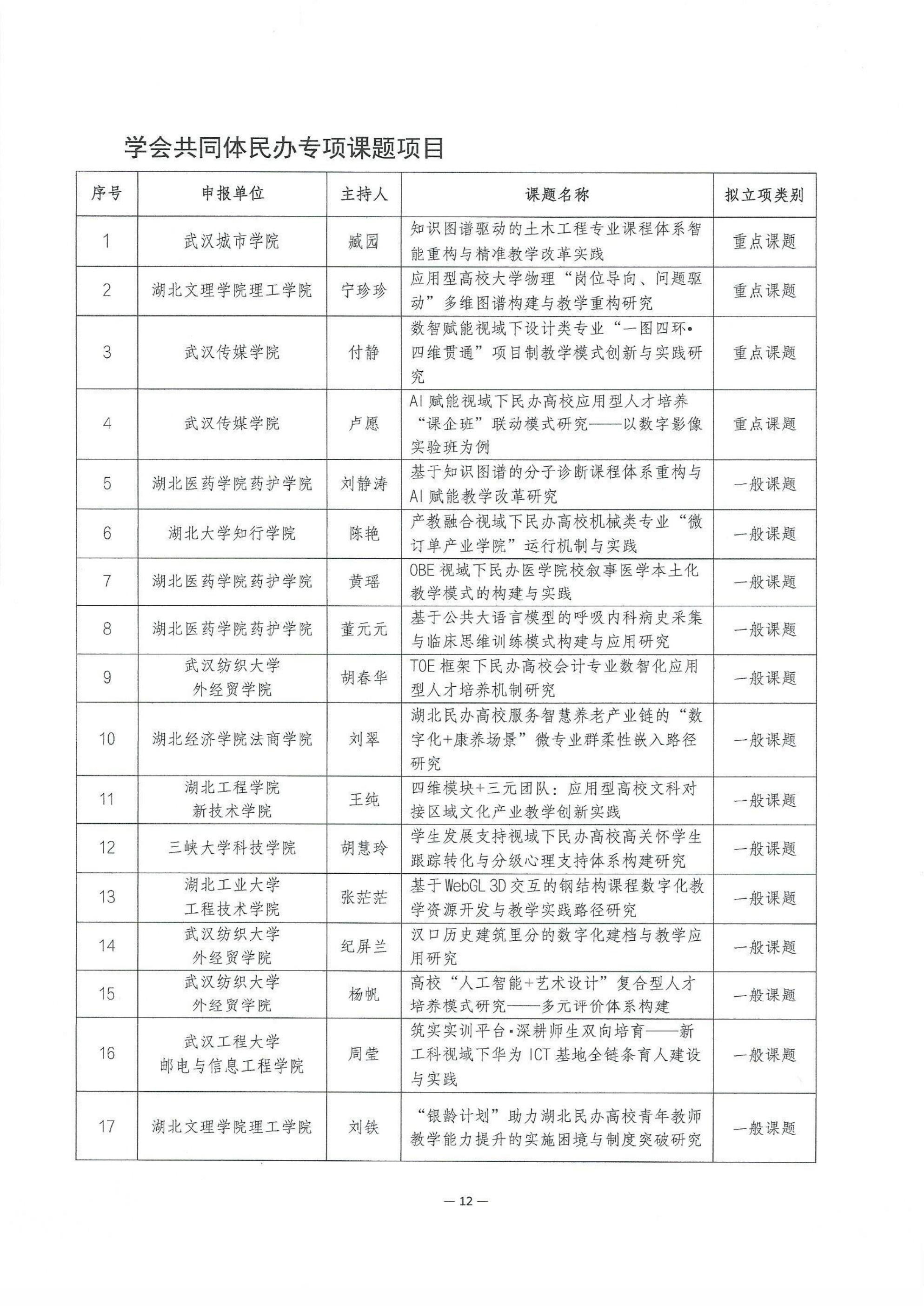 2026年度湖北省高等教育学会科研课题拟立项名单公示_12.jpg